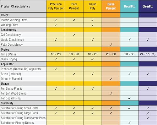 Humbrol DecalFix - 28ml Water-Based Decal Setting Solution