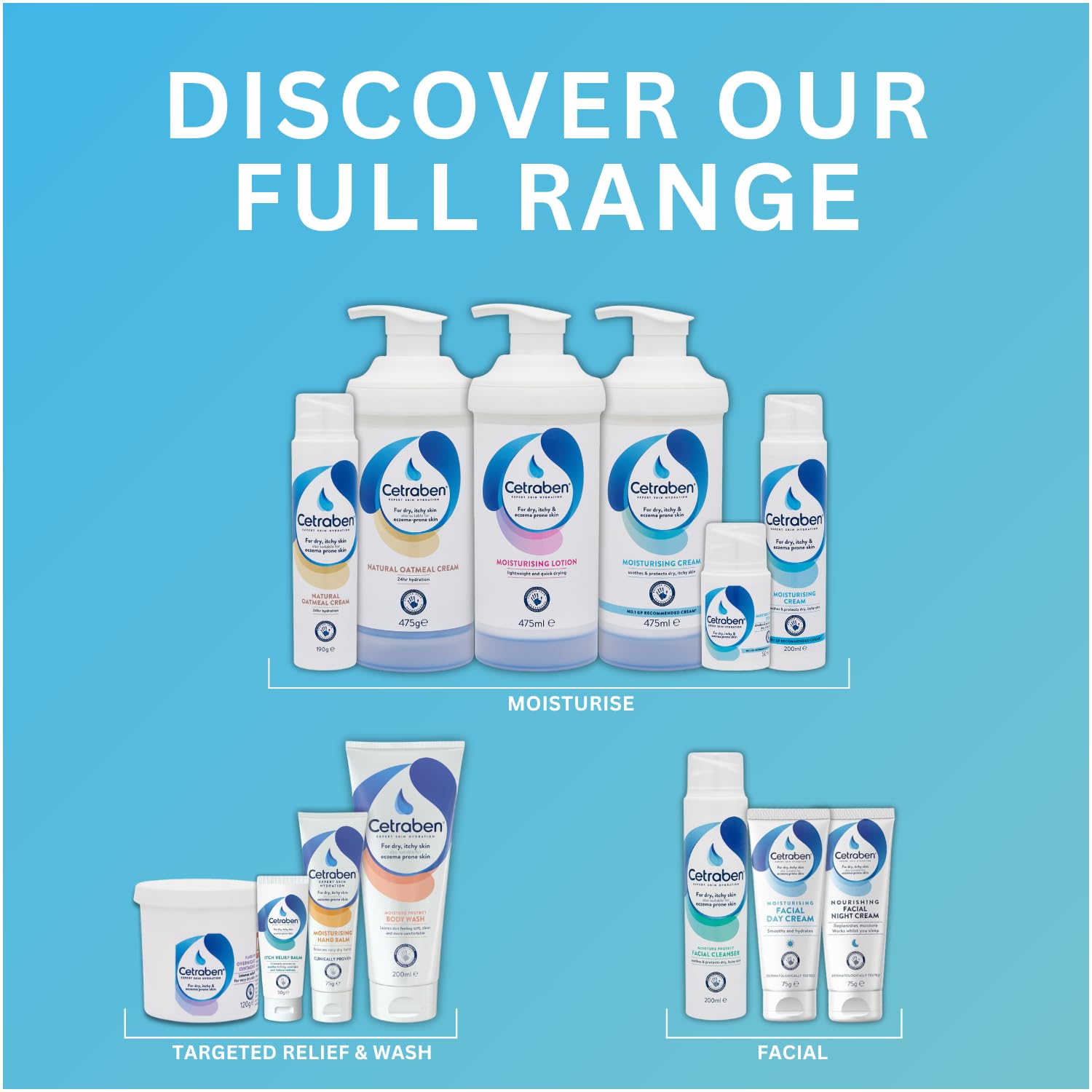 Cetraben Moisturising Cream (200ml) - Dermatological Body Cream for Dry, Itchy & Eczema-Prone Skin