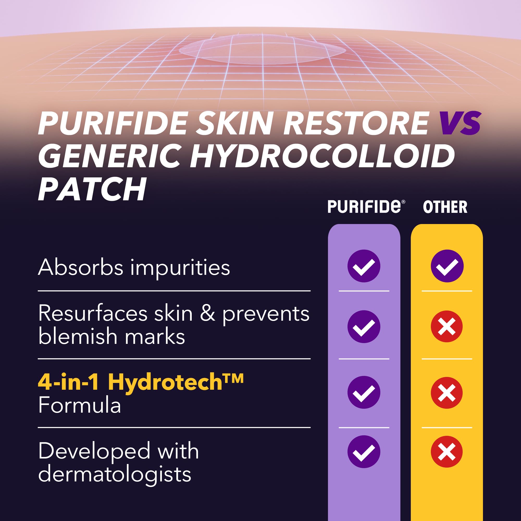Acnecide - Purifide Skin Restore Pimple Patches (Hydrocolloid Spot Treatment)