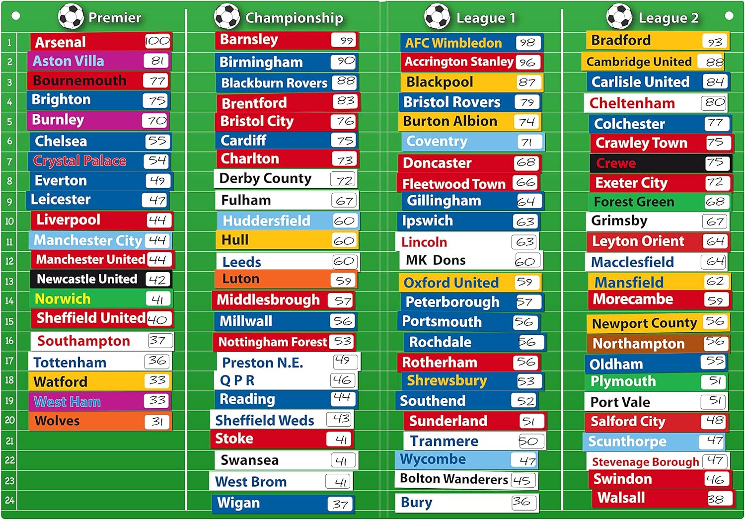 Fiesta Crafts - T-2401 Magnetic Football Table Chart