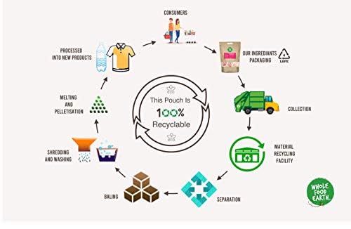 Whole Food Earth® Rye Flakes 1 kg | GMO Free | High Fibre | Vegan | Recyclable Packaging 2