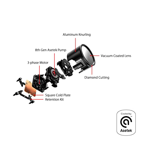 ASUS ROG Ryuo III 360 All-in-One CPU Liquid Cooler with 3.5" LCD Display and Asetek 8th Gen Pump