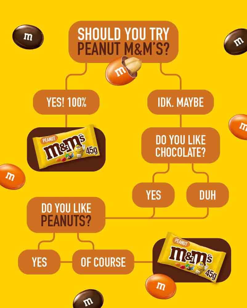 M&M's Peanut Bulk Box - Milk Chocolate Candy Snacks, 24 Packs (45g Each) 2