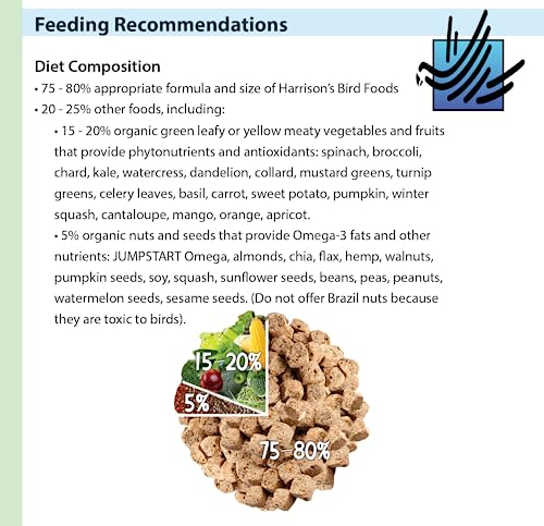 Harrison's Bird Foods HPSF454 High Potency Superfine Parrot Pellets - 454g for Canaries, Budgies, Cockatiels, Lovebirds, Finches & Small Parrots