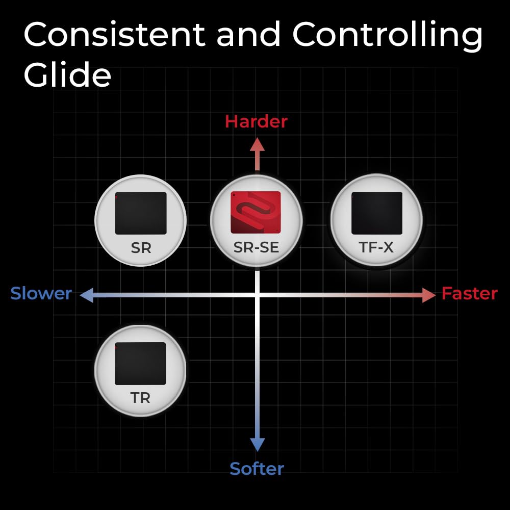 BenQ ZOWIE G-SR III Large Esports Gaming Mousepad - Enhanced Humidity Resistance, Stitched Edges, Anti-Slip Base 13