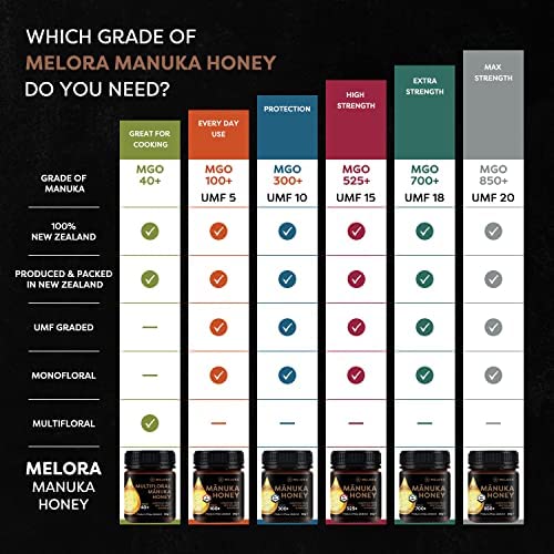 Melora Genuine Manuka Honey - 40 MGO, 500g - 100% Pure & Traceable