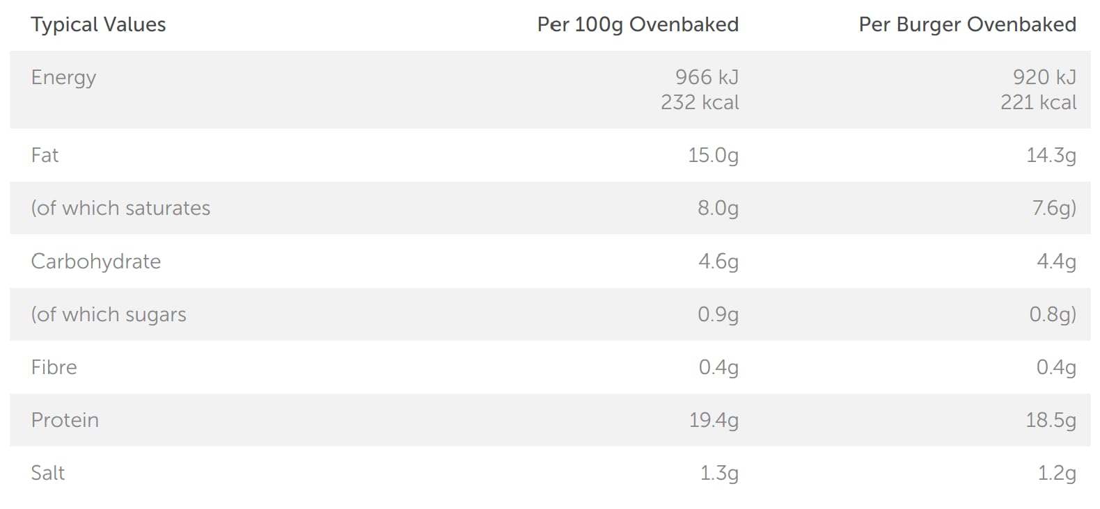 Iceland 4pk Double Cheeseburger - Melting Cheese Centre | 454g