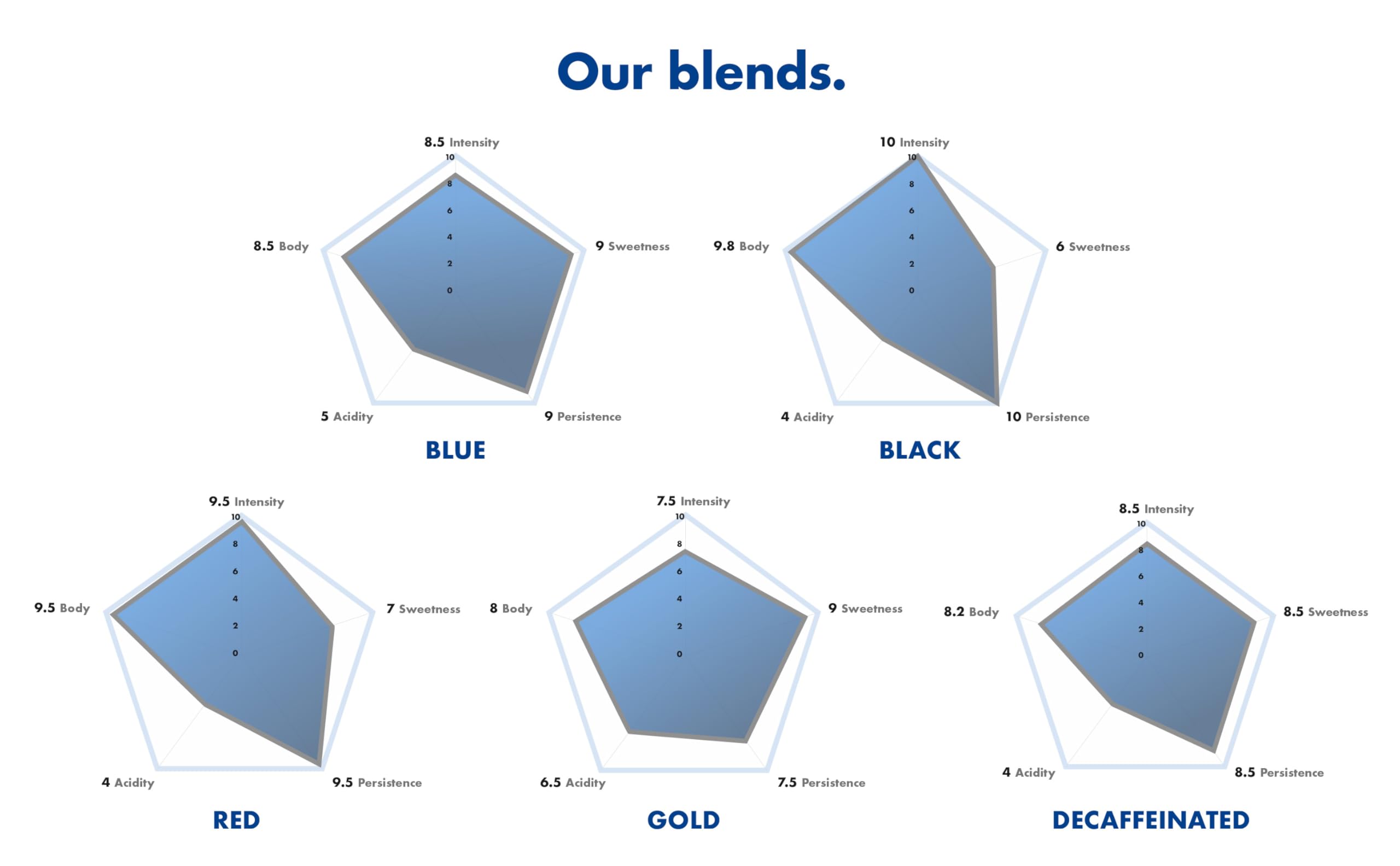 Caffè Borbone Blue Coffee Blend - 50 Compostable ESE® Compatible Pods (dm 44) 7