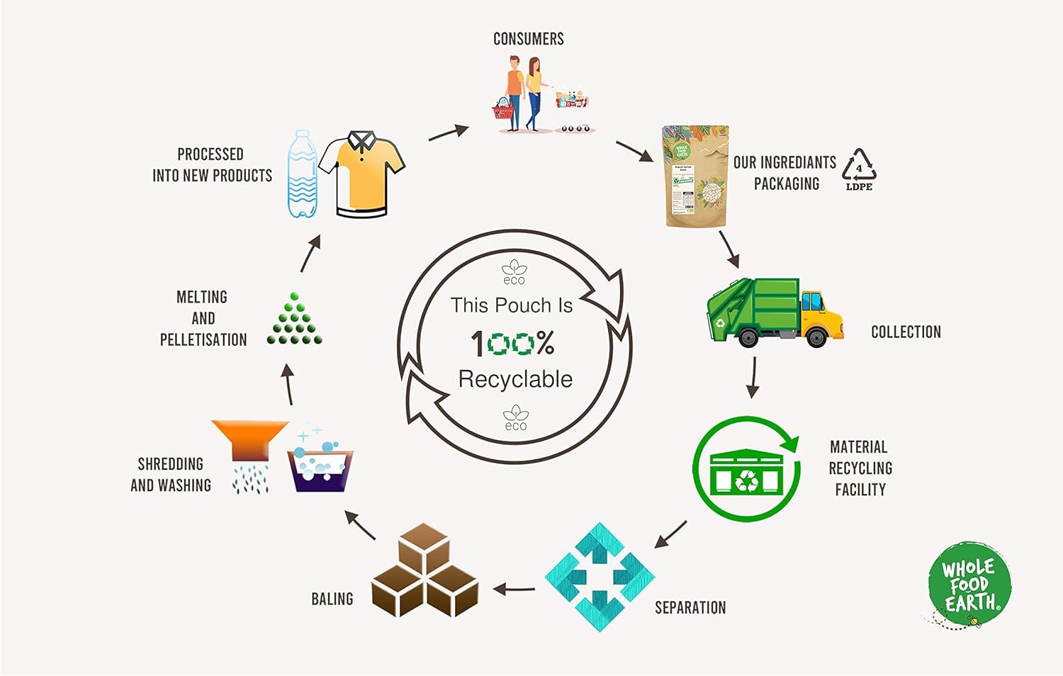 Wholefood Earth - Raw Coconut Slice (1 kg) 2