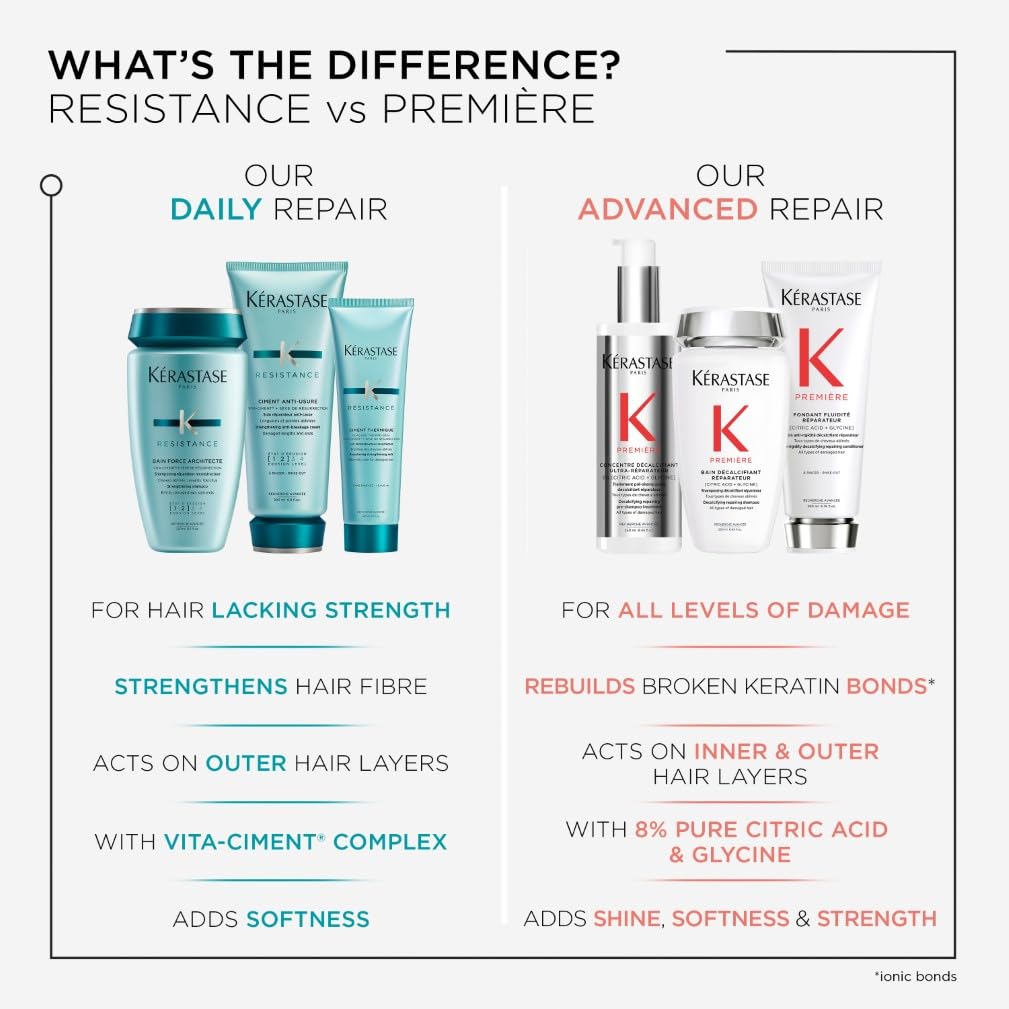 Kérastase Resistance Ciment Anti-Usure Daily Strengthening Conditioner - Repairs & Strengthens Damaged Hair | 200 ml