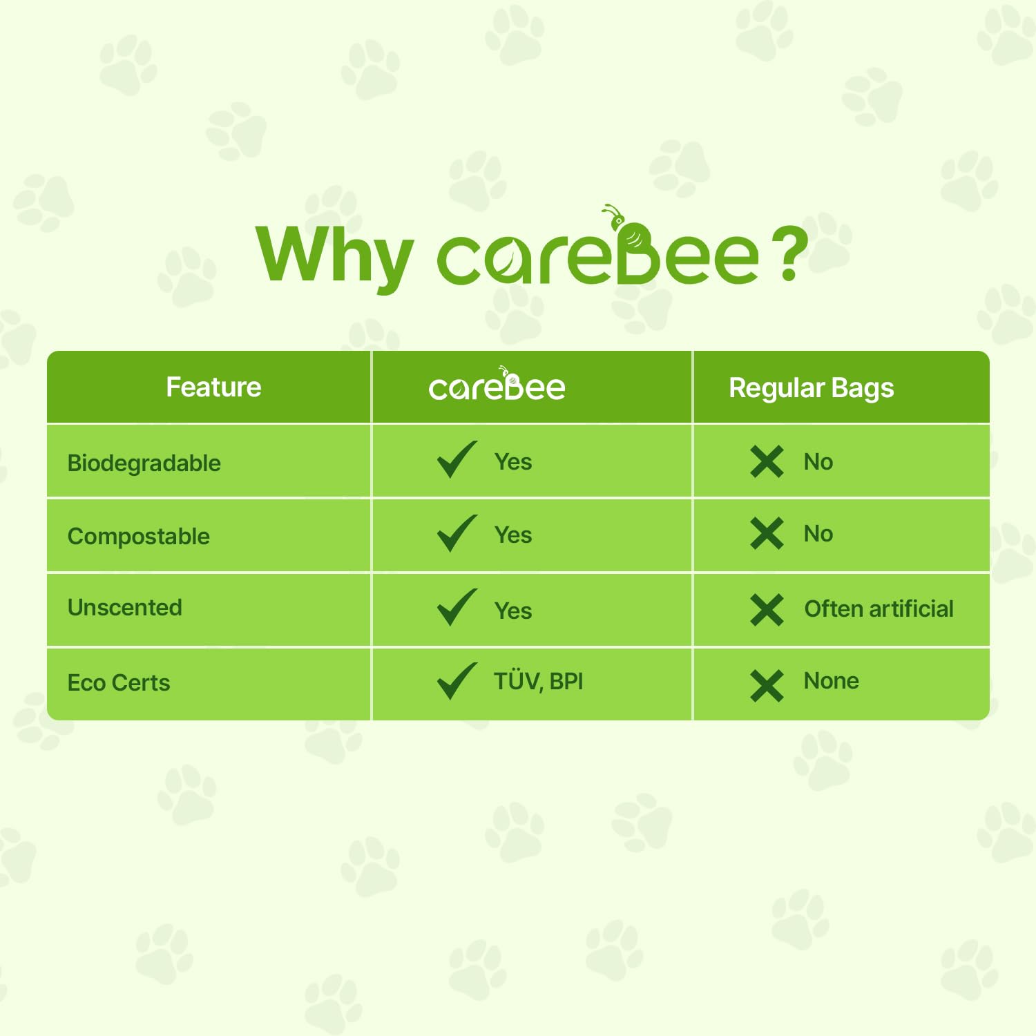 CareBee Dog Poo Bags - 300 Unscented Leak-Proof Rolls | Extra Thick | Recyclable 3