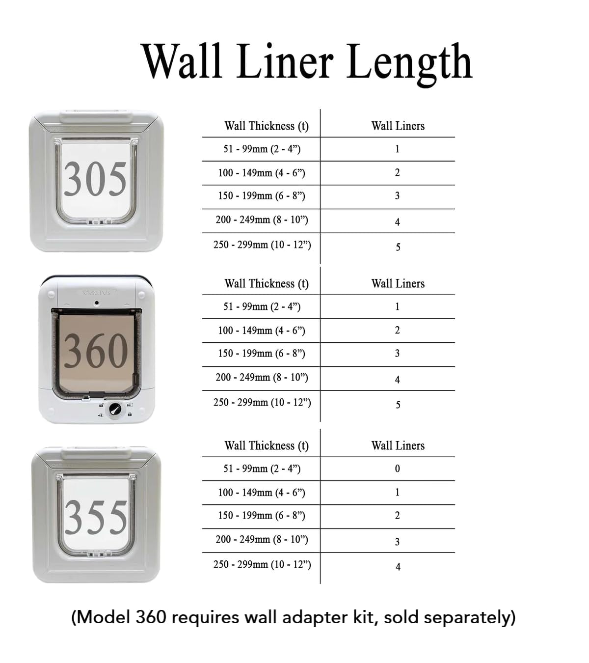 Cat Mate White Elite Wall Liner - 50mm Extension | Plastic | Cat Flap Accessory 3