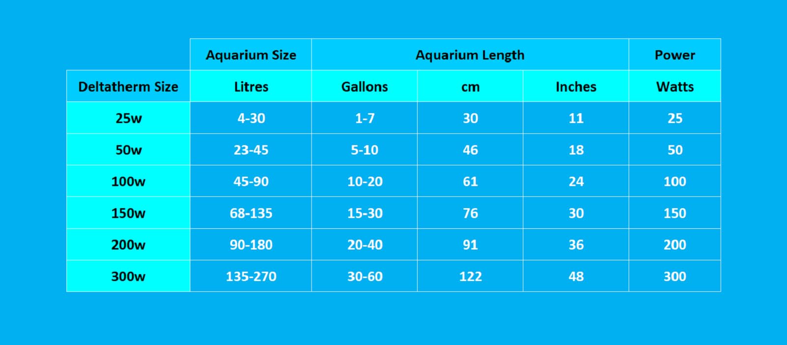 Interpet Deltatherm Aquarium Heater - 100W | Adjustable Temperature | Submersible 4
