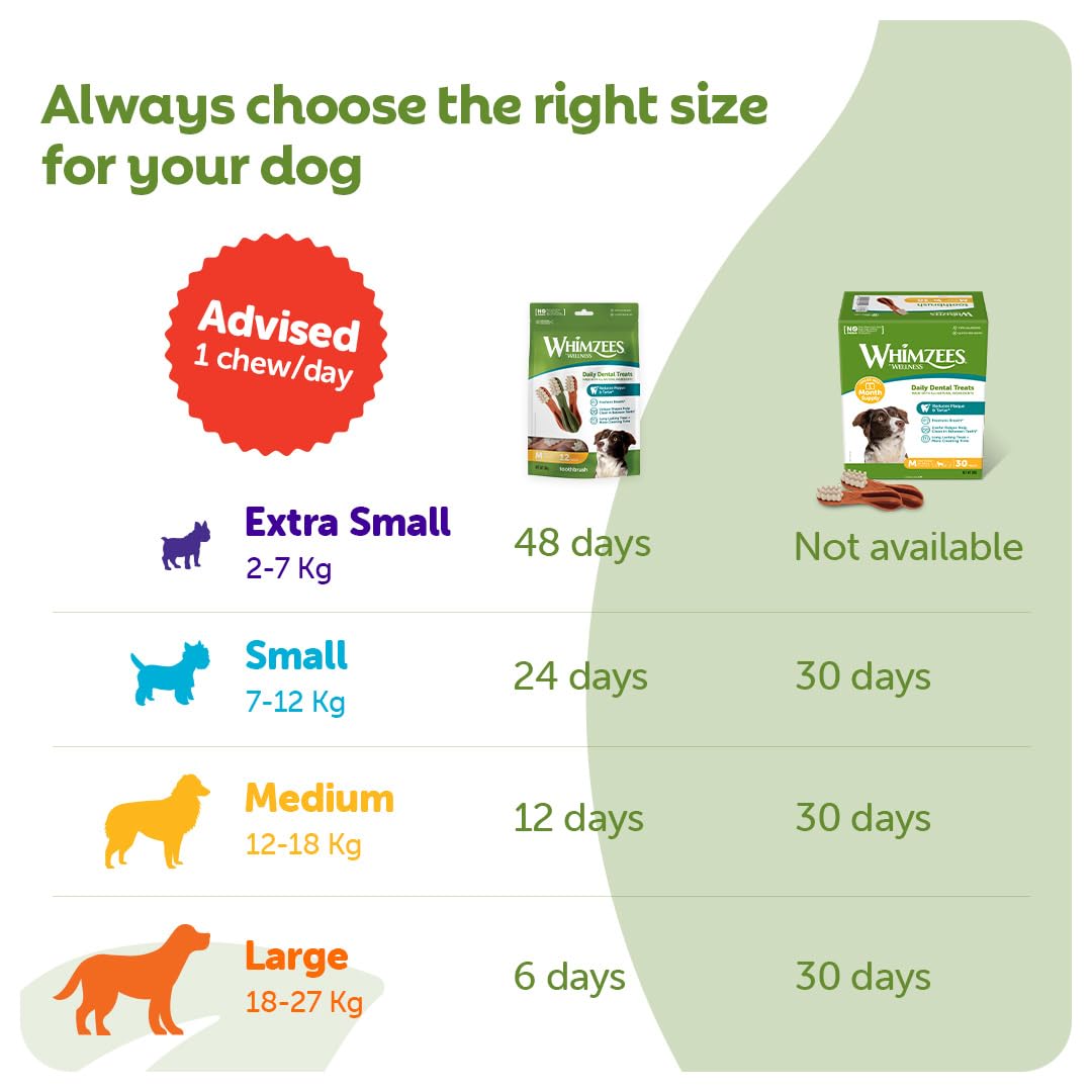 WHIMZEES Toothbrush S - 24 Pack Dog Dental Sticks for Small Breeds | Natural & Grain Free 5