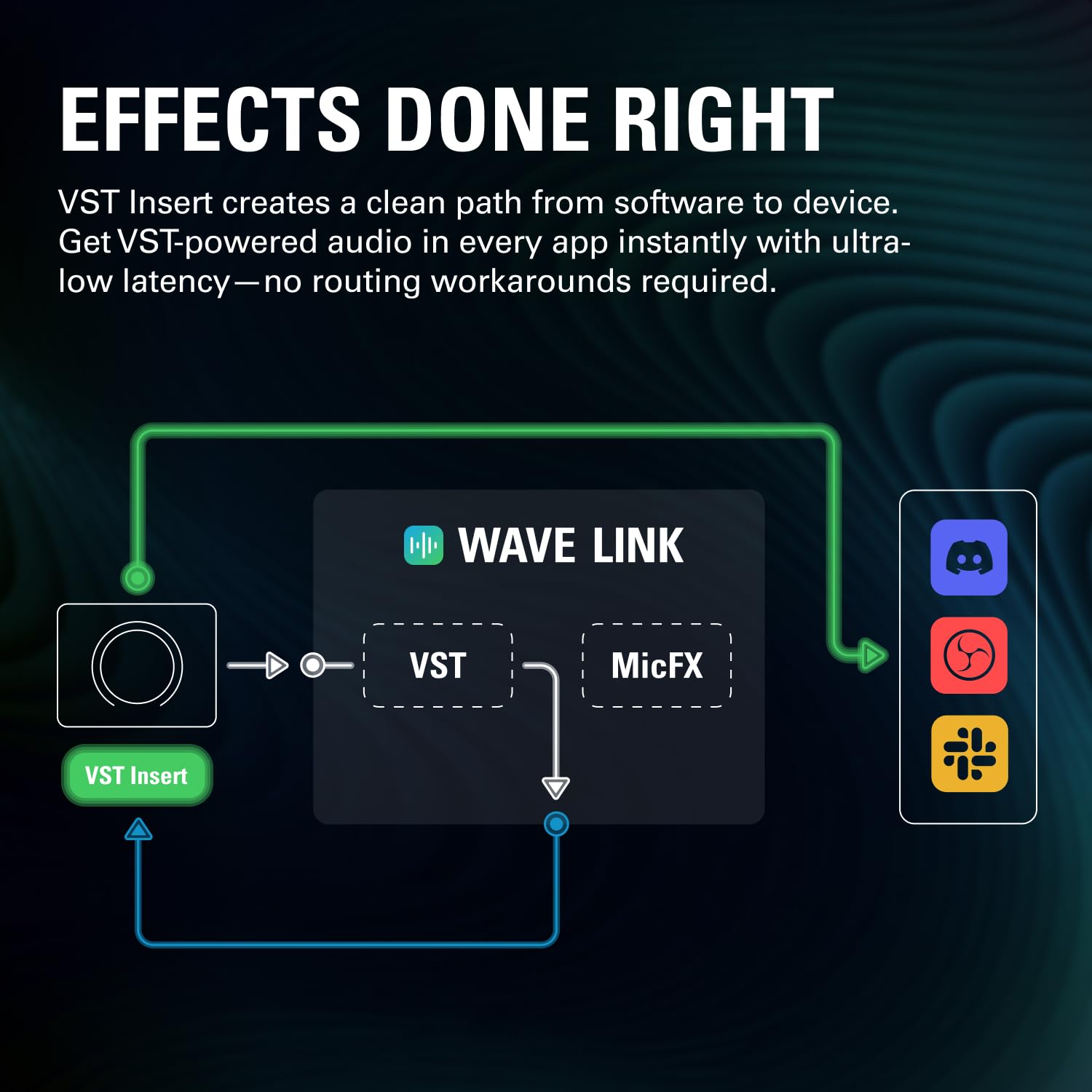 Elgato Wave XLR MK.2 – USB Audio Interface and DSP Mixer for XLR Microphone 2