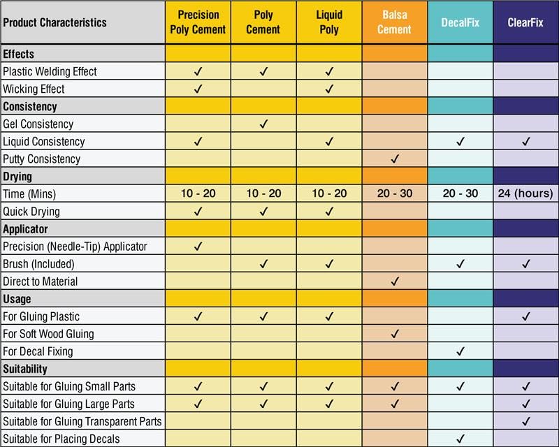Humbrol Model Paint - DB0033 No 33 Black Matt Acrylic Primer | 14ml Dropper Bottle 4