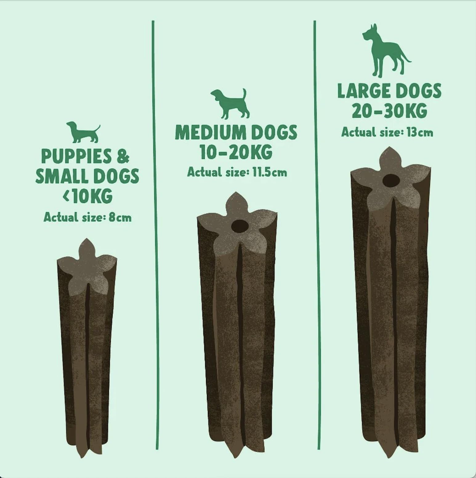 Denzel's Large Dog Dental Sticks - Peanut Butter & Peppermint - 28 Count 3