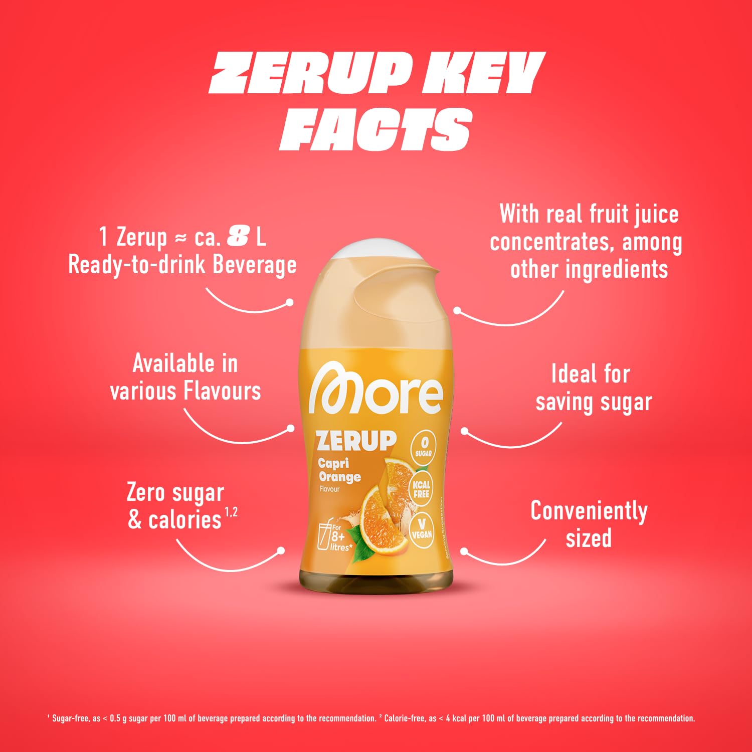 MORE NUTRITION Zerup Pear - Sugar-Free | 65 ml | 8 Liters Ready-to-Drink 3