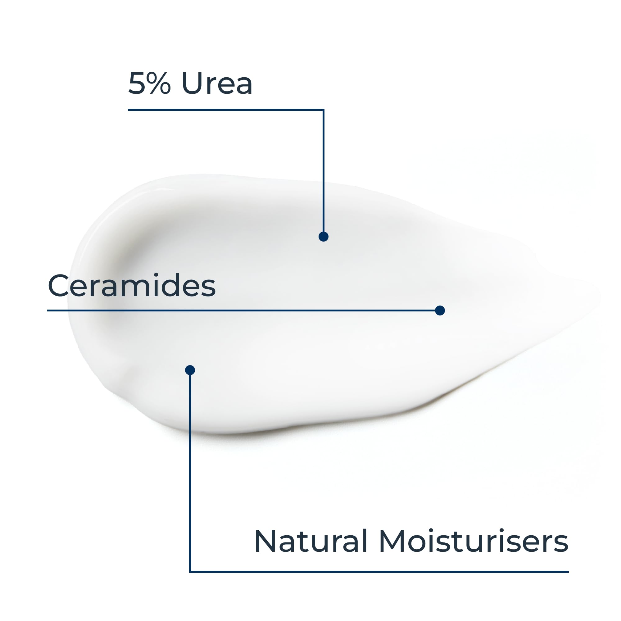 Eucerin UreaRepair Plus Hand Cream - Immediate Relief for Dry, Rough Hands | 75ml 4