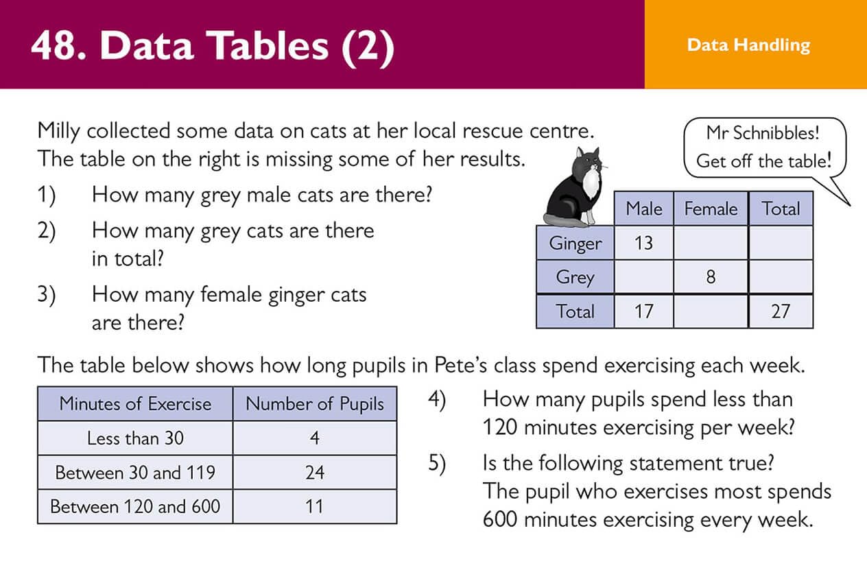 CGP Books 11+ GL Maths Practice Question Cards - Ages 10-11 | 96 Pages | Cards 7