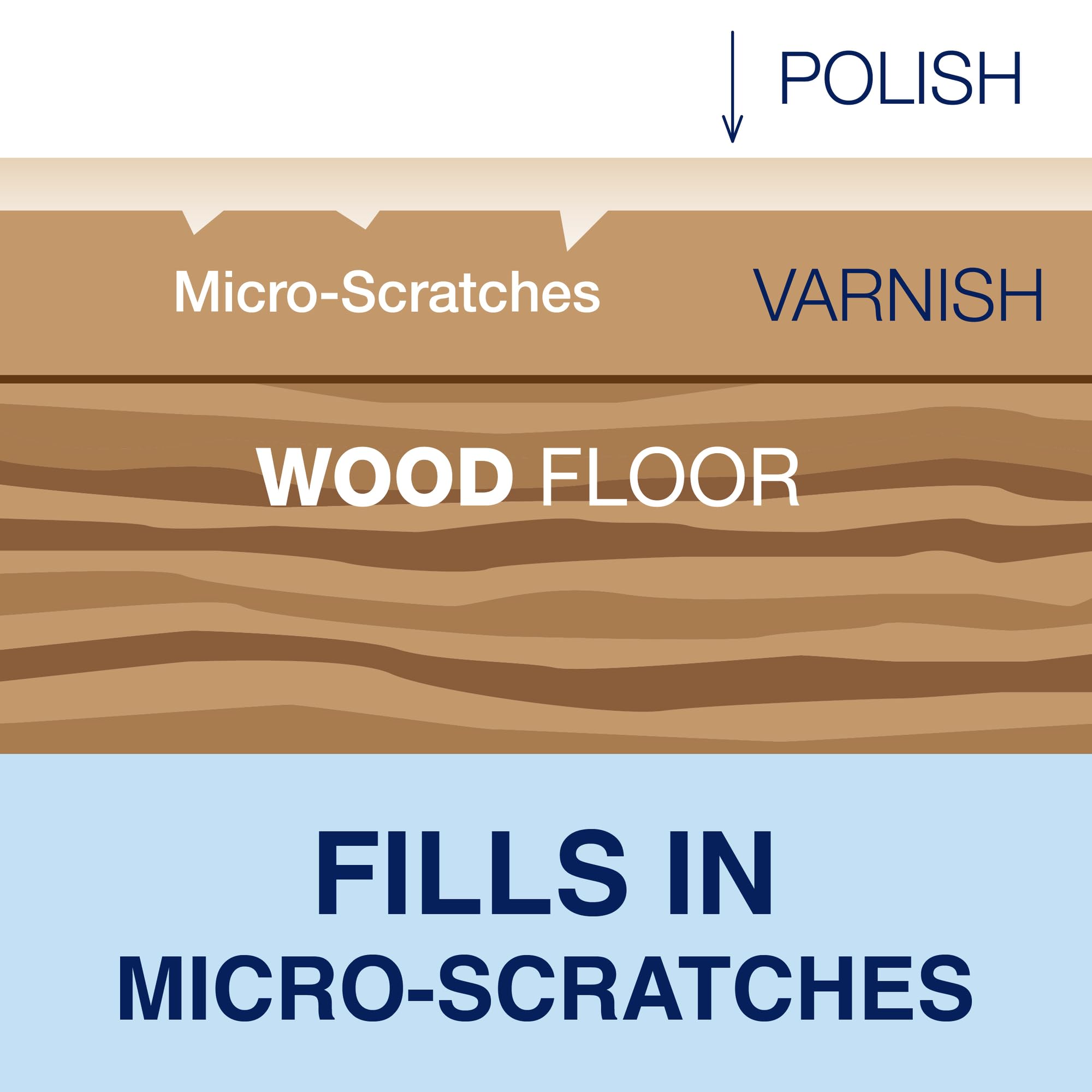 Bona Wood Floor Matt Polish - Protects Sealed Wood Floors | 1 Litre | Dries in 2 Hours 7