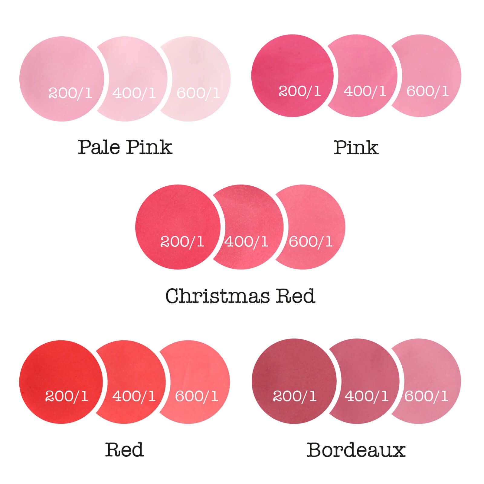 Colour Splash Red Food Colouring Gel - 5 x 25g Tubes 3
