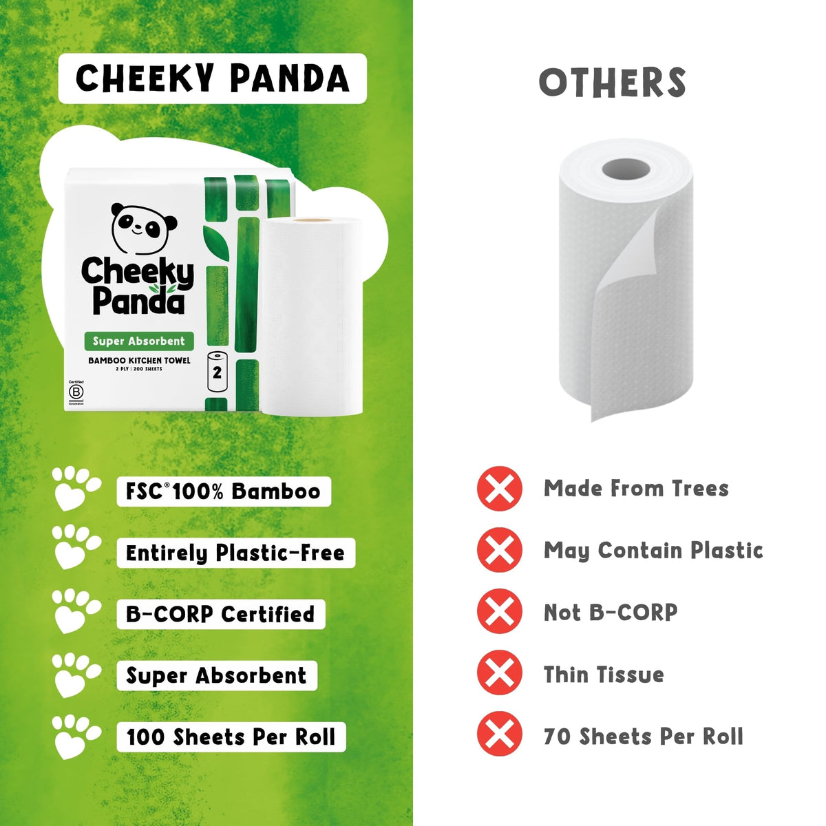 The Cheeky Panda Bamboo Kitchen Roll - 2 Rolls, 200 Sheets
