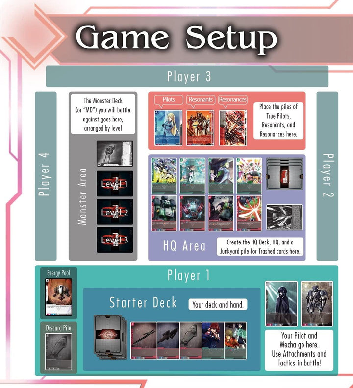 Japanime Games Core Connection 2: Nabla Conspiracy Board Game (JPG134)