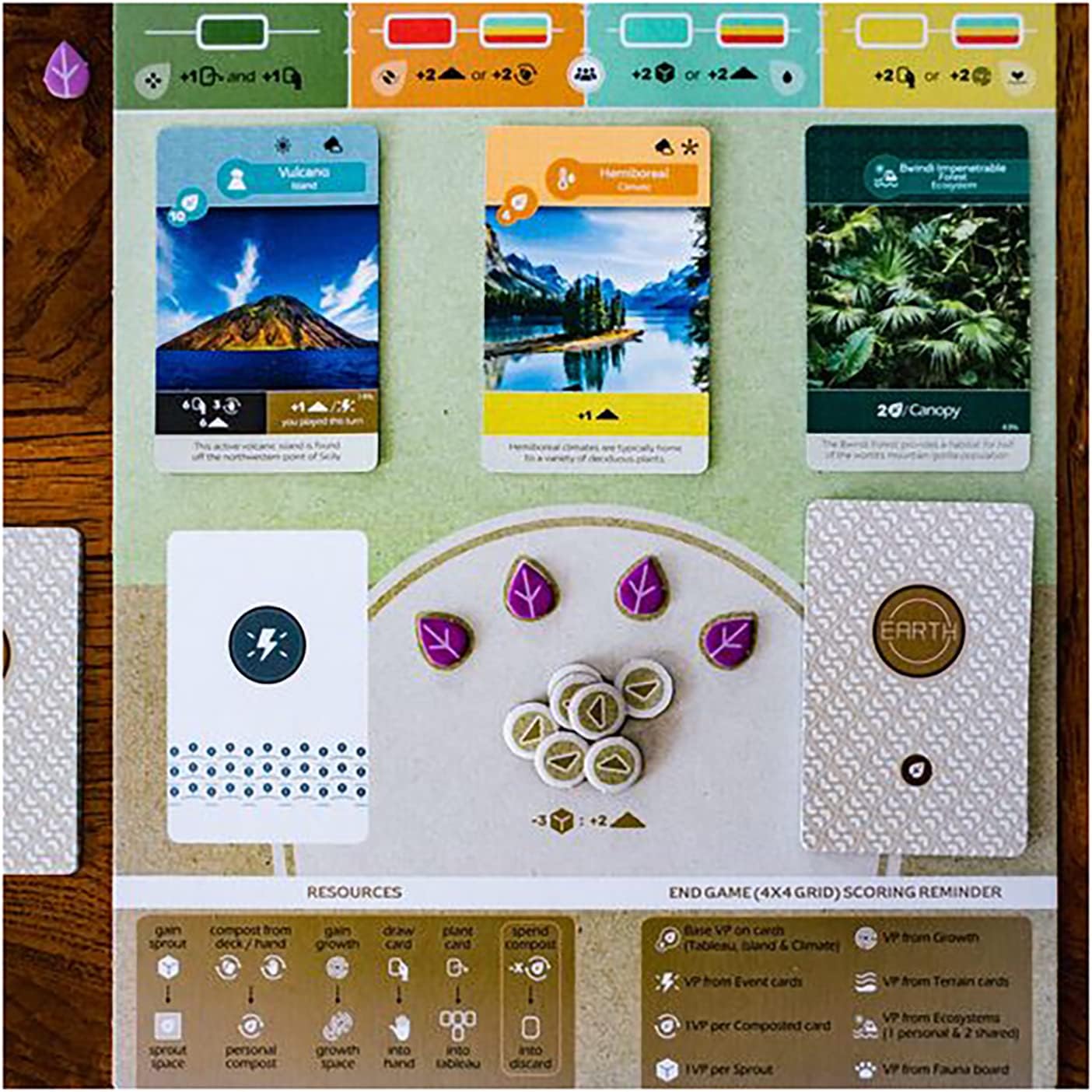 Inside Up Games Earth Board Game | Ages 14+ | 1-5 Players | 45-90 Minutes 4