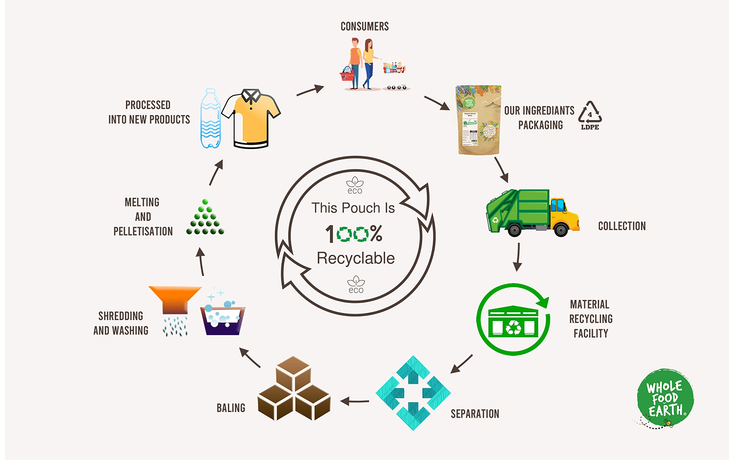 Wholefood Earth Seaweed Cracker Peanuts 1 kg | GMO Free | Dairy Free | Vegan Friendly 2