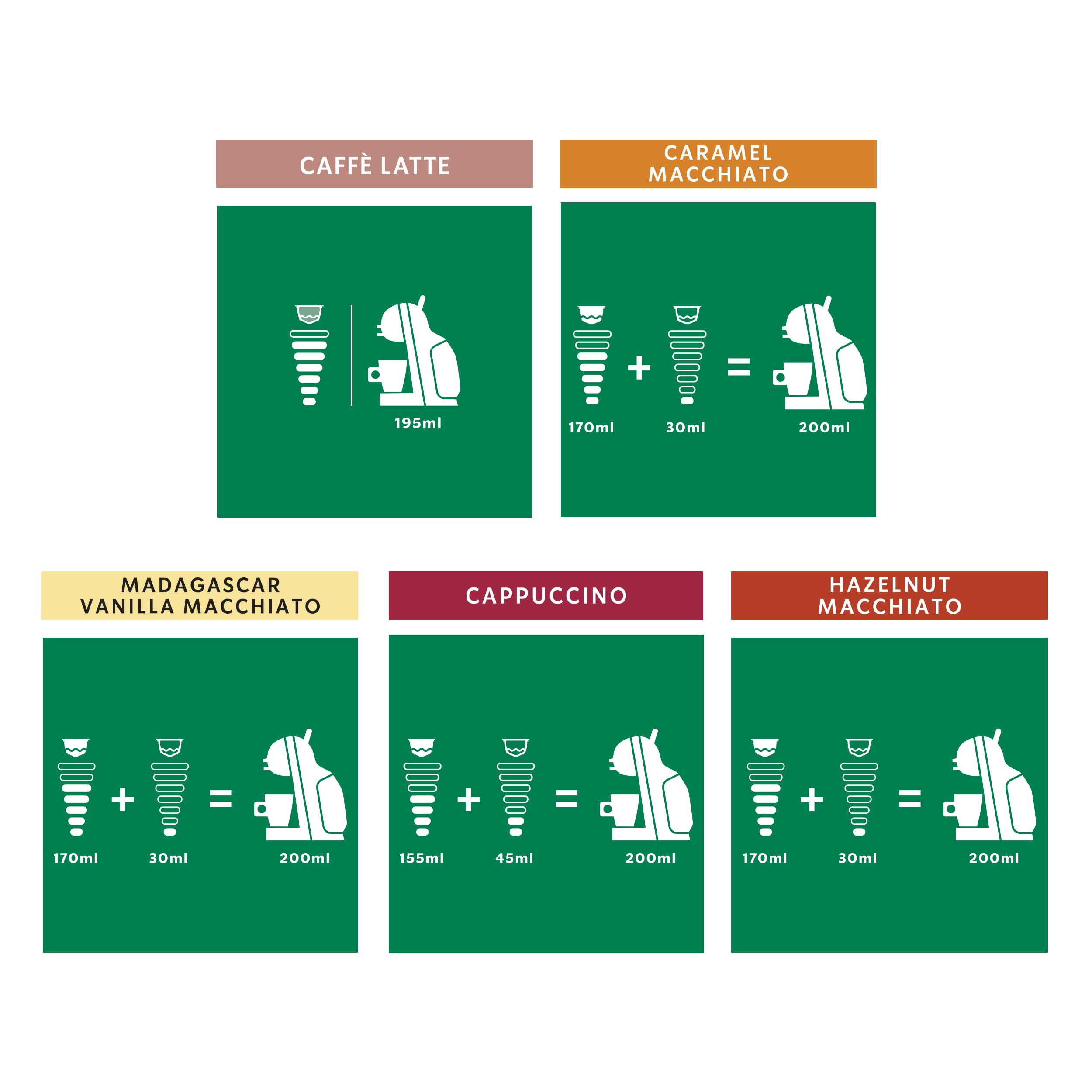 STARBUCKS White Coffee Cup Variety Pack by NESCAFÉ Dolce Gusto | 12 Count (Pack of 6) 5