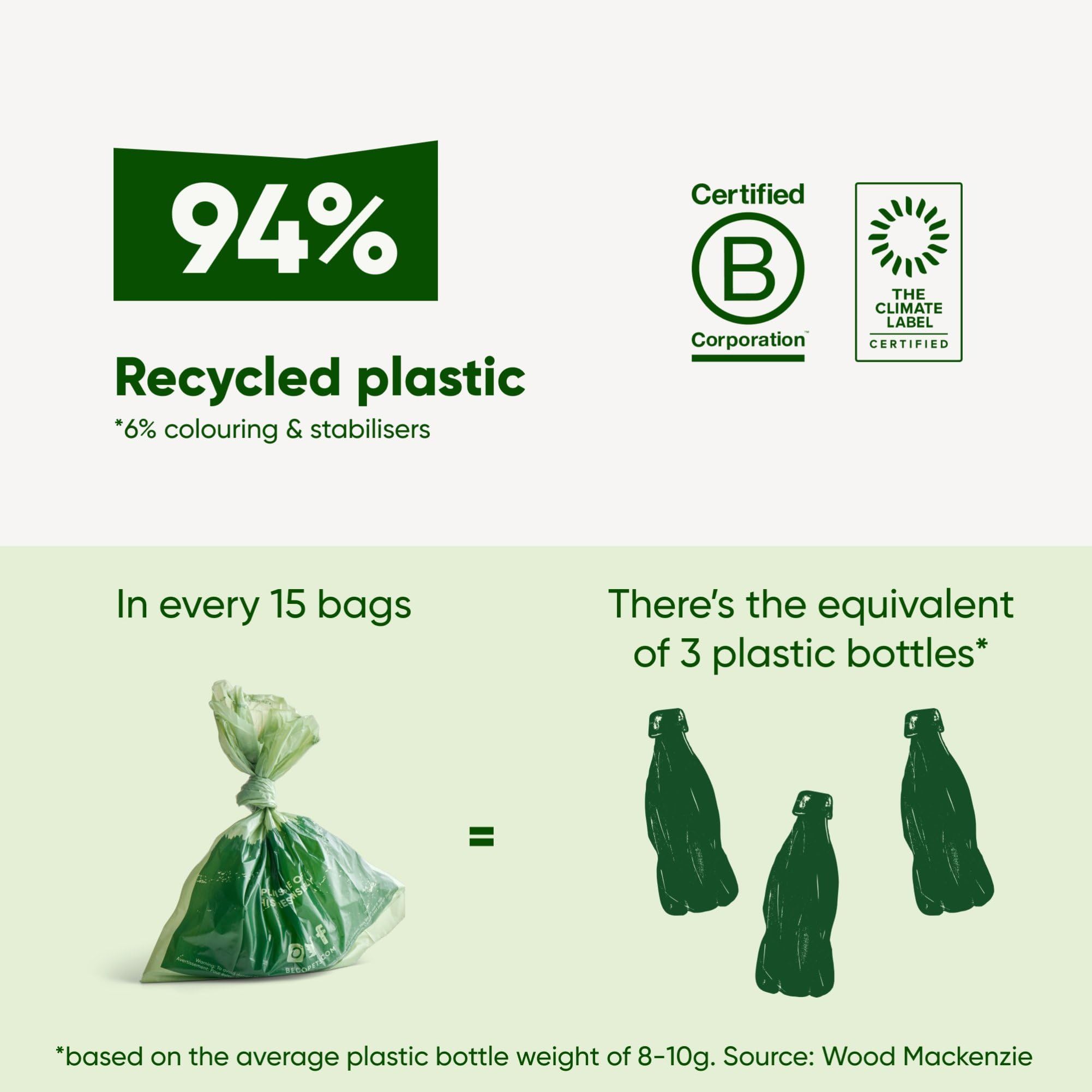 Beco Strong & Large Poop Bags - 270 Bags (18 Rolls) - Unscented | Leakproof | Recycled Material 7