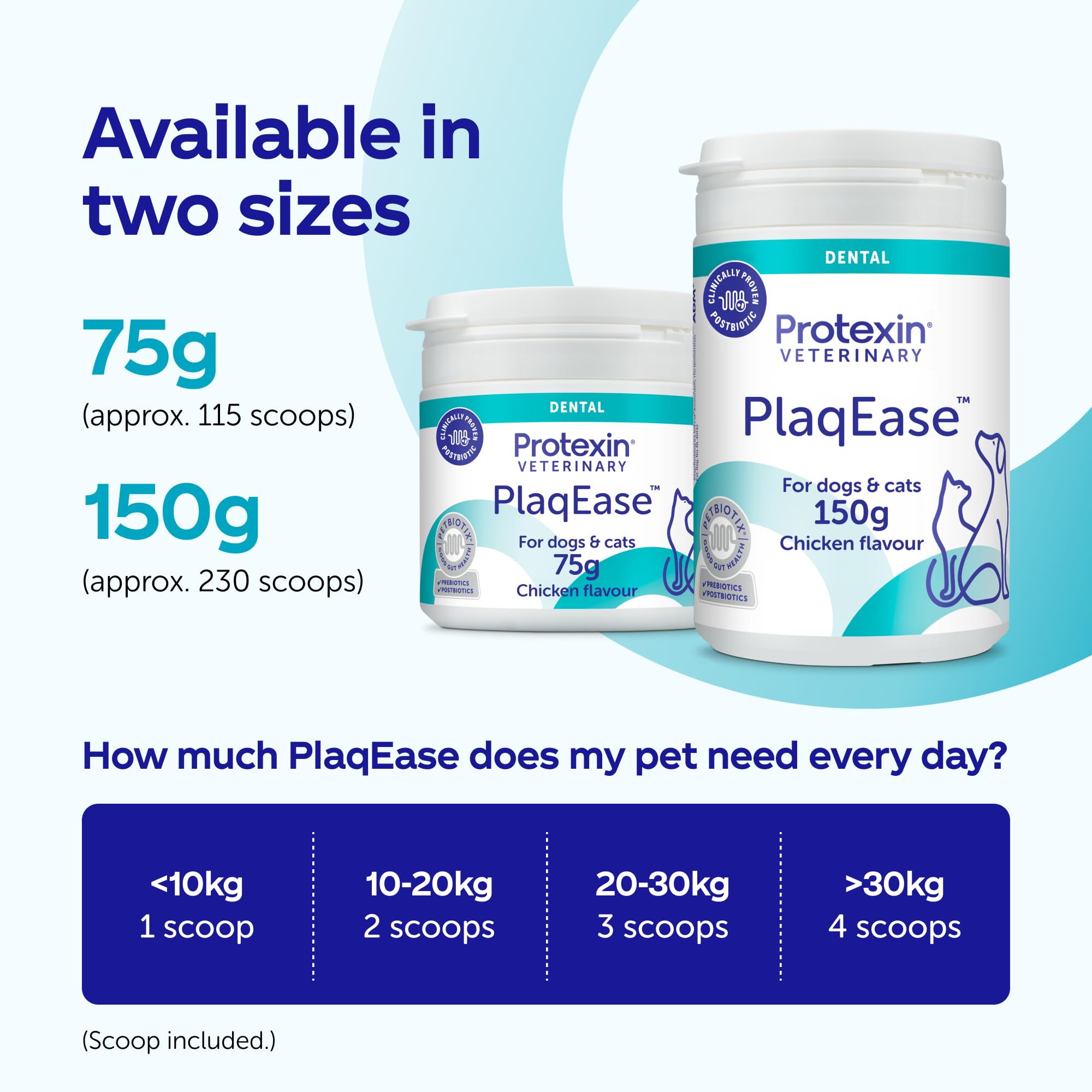 Protexin PlaqEase Dental Powder for Dogs and Cats - Reduces Plaque & Tartar | Chicken Flavor | 75g 5