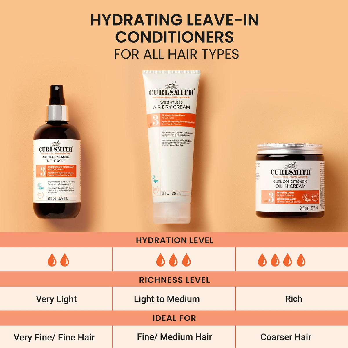 CURLSMITH Moisture Memory Reactivator - Vegan Refresher Leave-In Conditioner | 290.1g 4