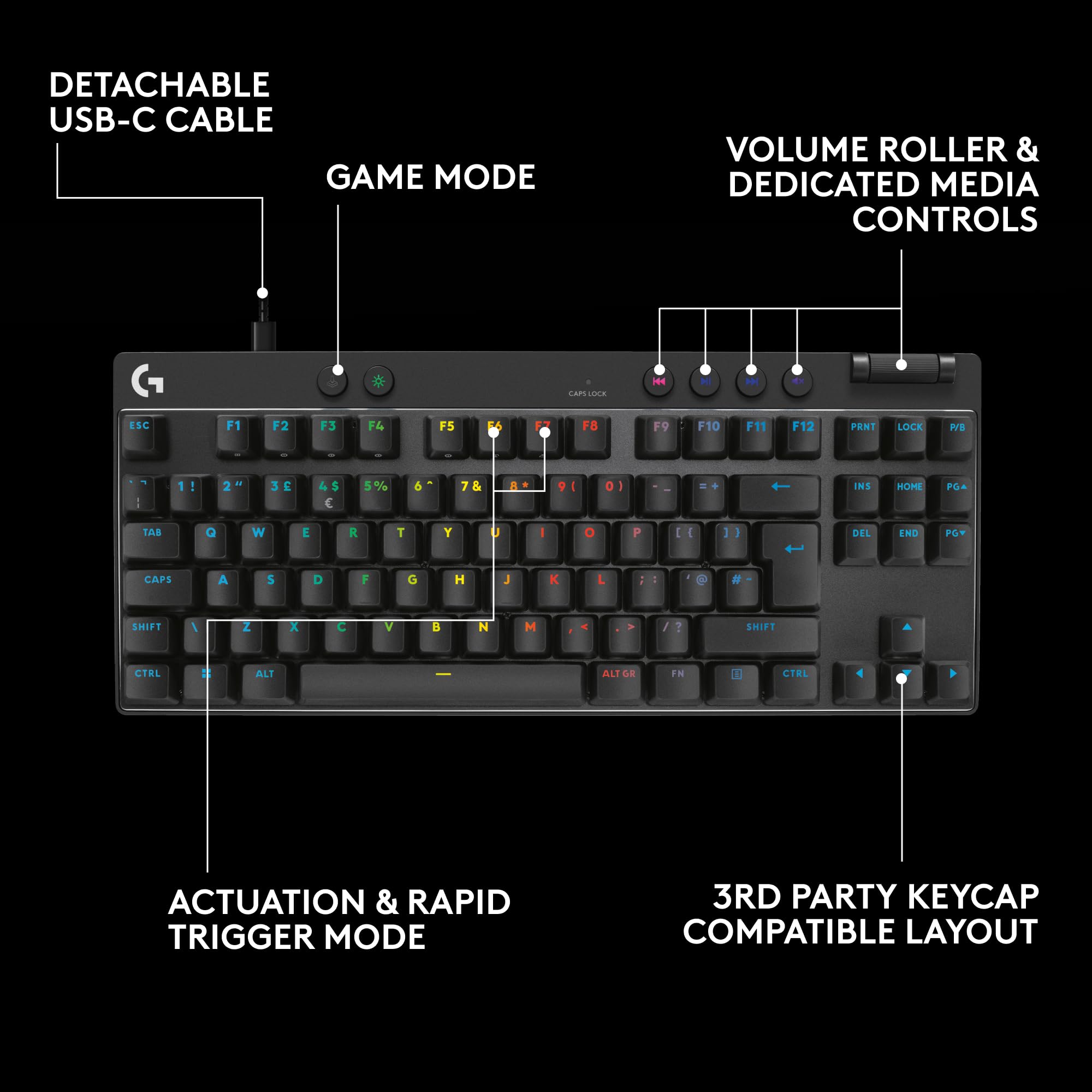 Logitech G PRO X TKL RAPID Tenkeyless Wired Gaming Keyboard with Magnetic Analog Switches | Black | RGB 7