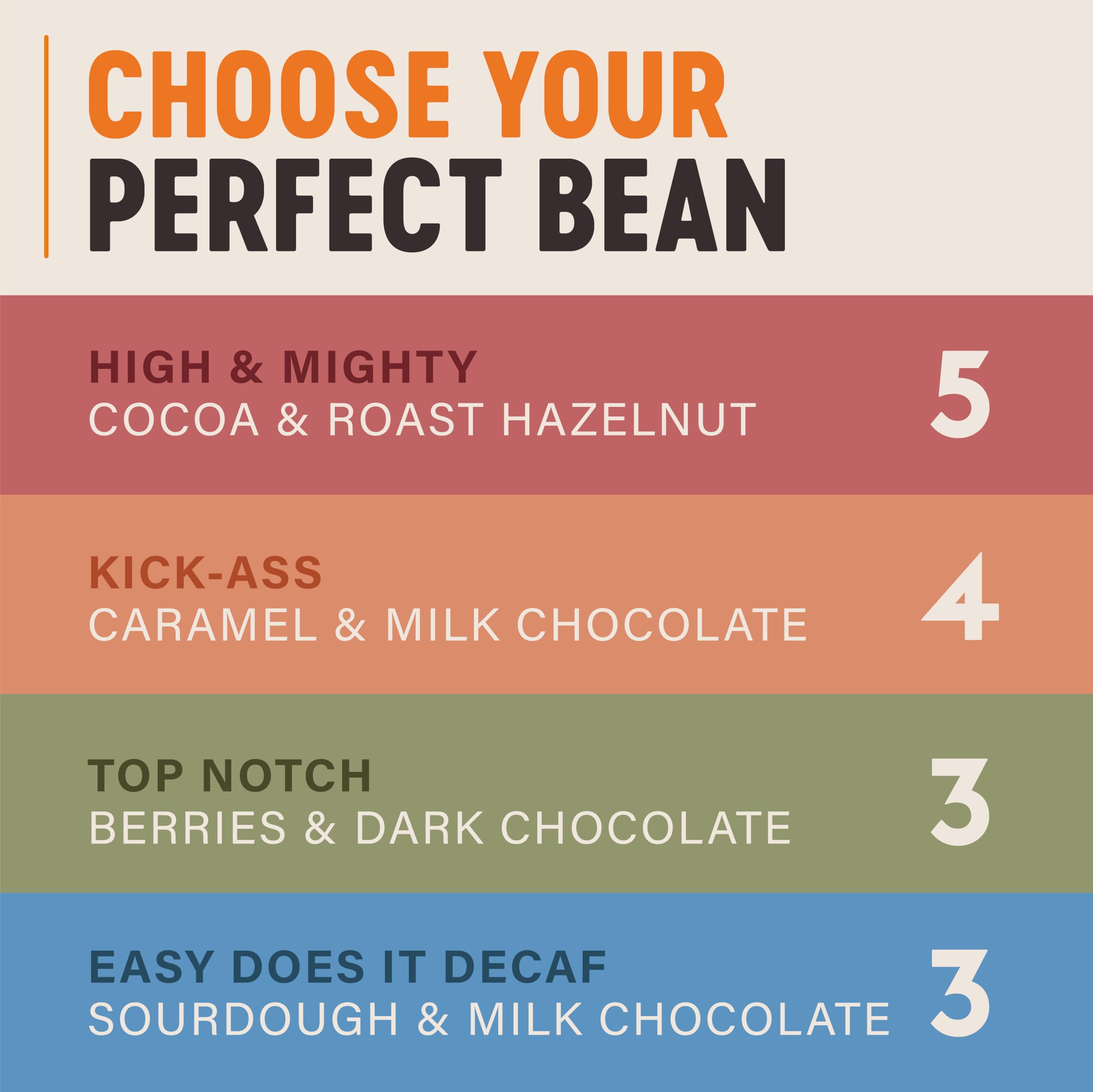 Grumpy Mule High and Mighty Espresso Blend Whole Coffee Beans - Cocoa & Hazelnut Notes | Roast Level 5 | 500g 3
