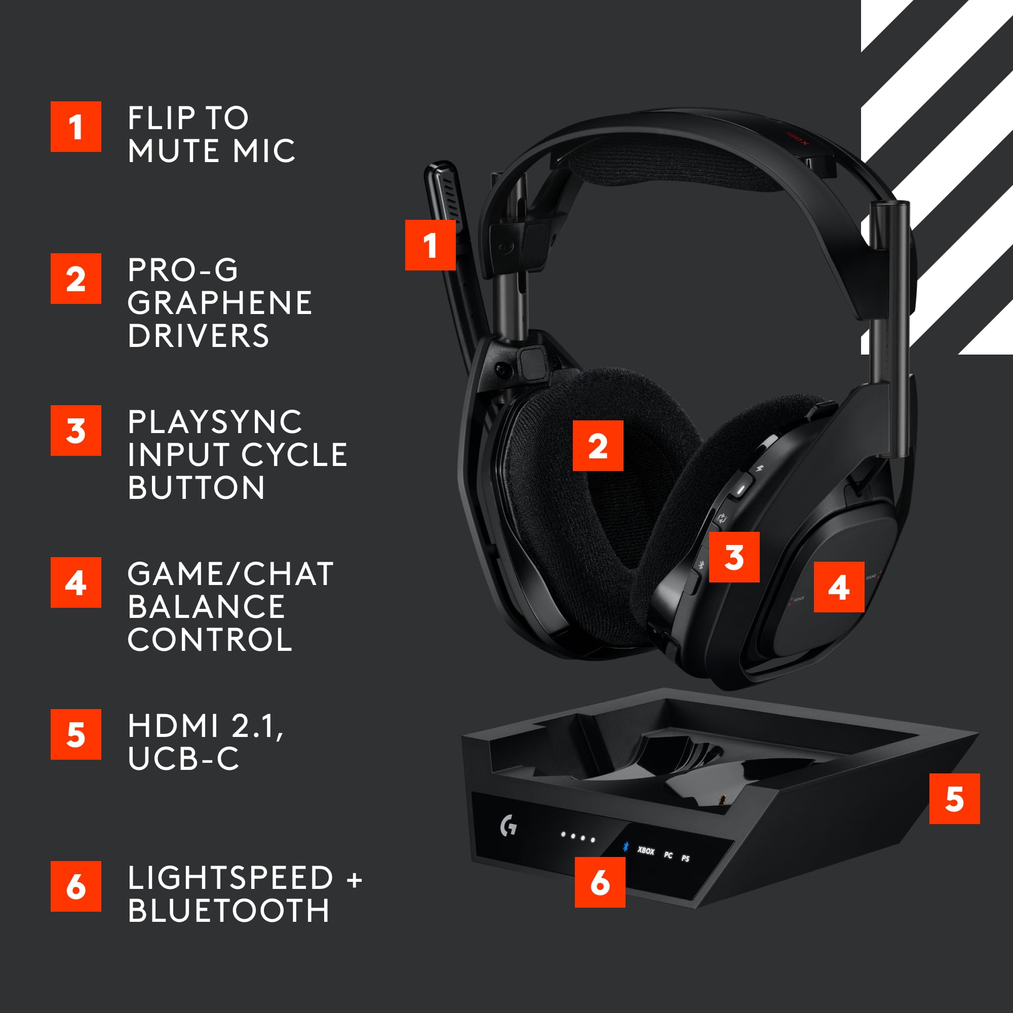 Logitech G Astro A50 X LIGHTSPEED Wireless Gaming Headset + Base Station 4