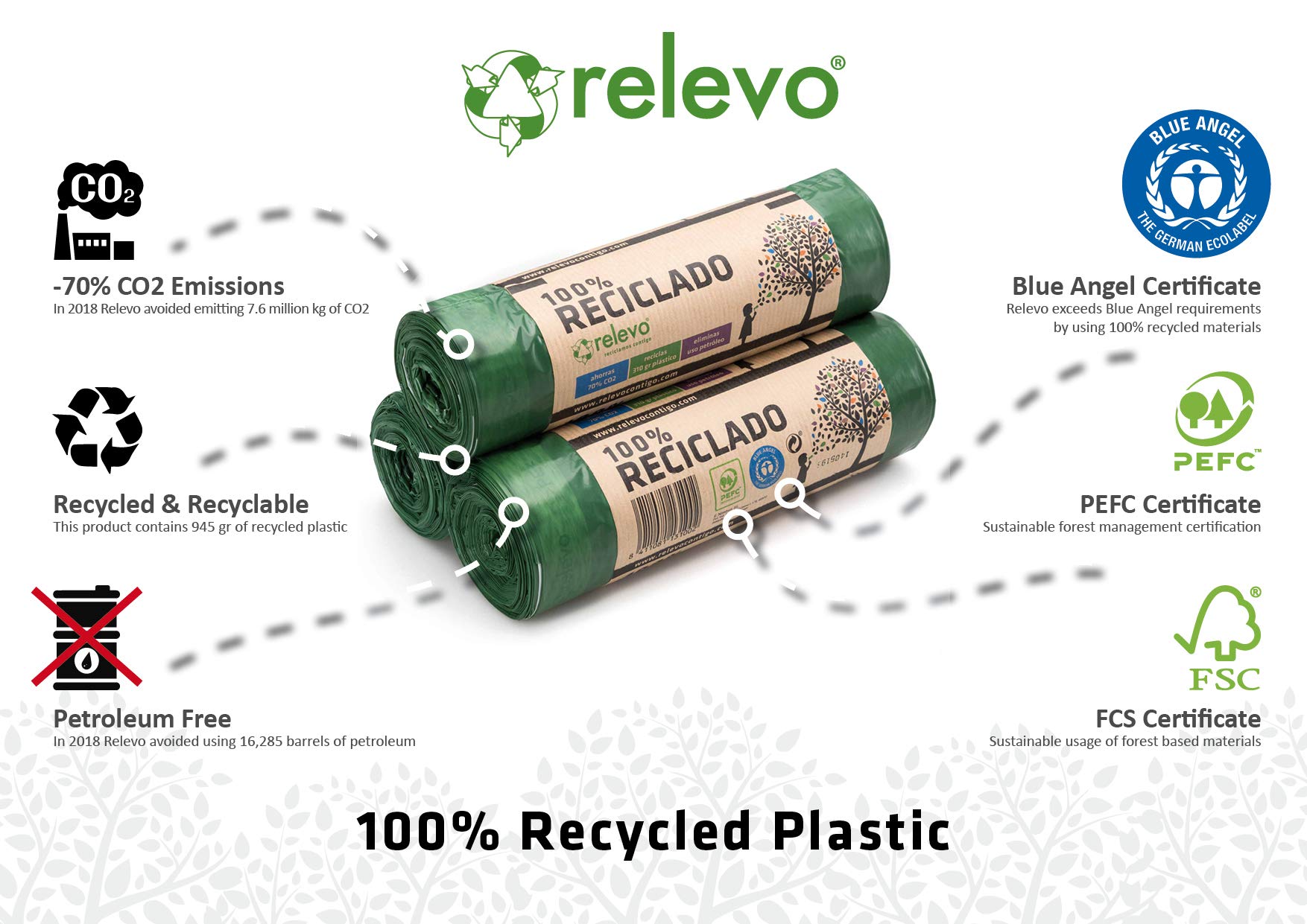 Relevo Green Drawstring Bin Bags - 30L (45 Bags) | Extra Strong | 100% Recycled LDPE from Greenhouses 3