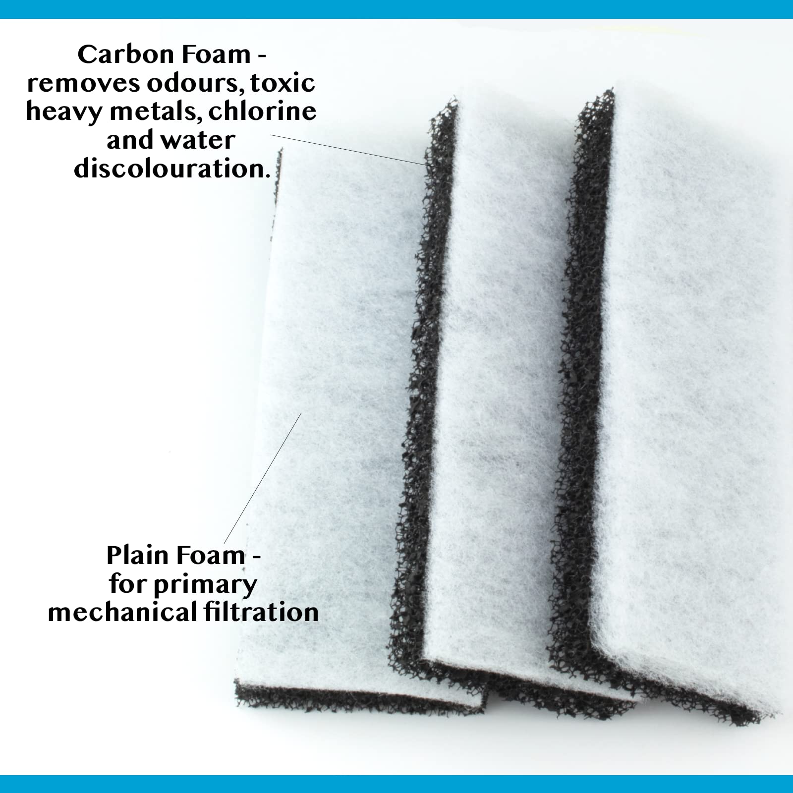 Interpet Monthly Service Kit for PF2 Filter - Carbon & Floss Pads | 3 Count 3