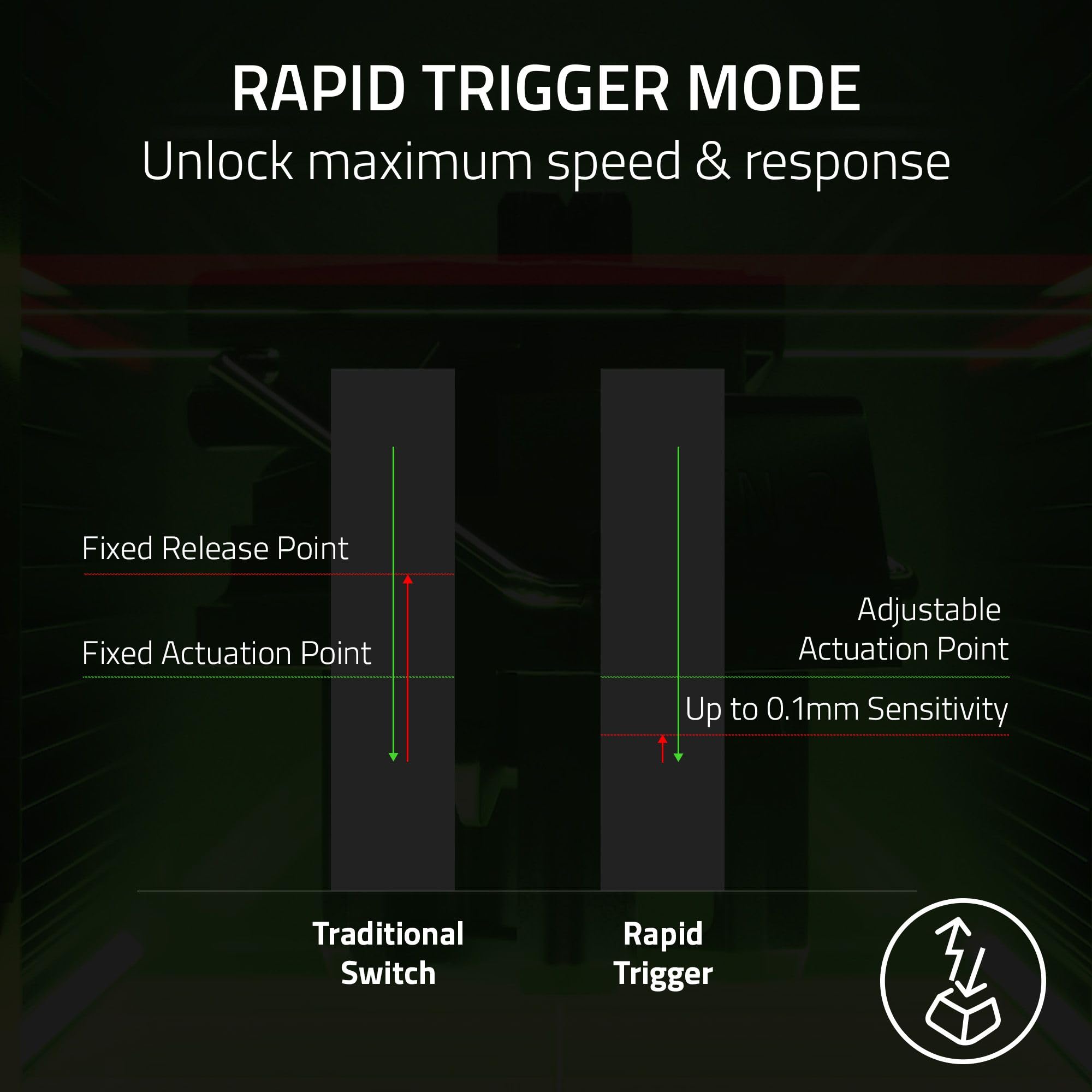 Razer Huntsman V3 Pro Mini - 60% Analog Optical Esports Gaming-Keyboard - Snap Tap - Rapid Trigger Mode - Quick Onboard Adjustments - Multi-function Control Buttons - QWERTY UK Layout | Black 6