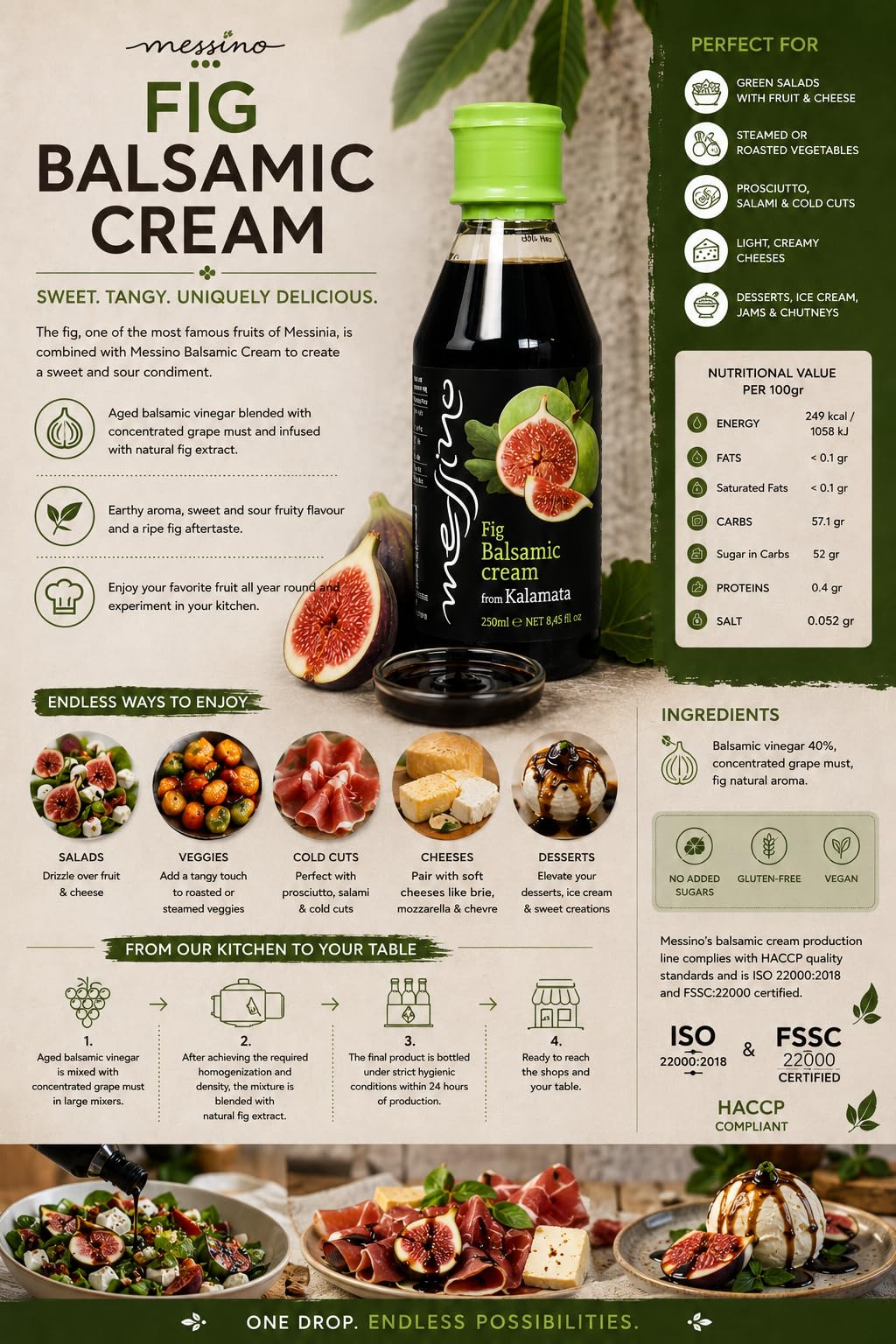 Messino Greek Fig Balsamic Cream - Pack of 2 x 250ml (500ml Total) 2