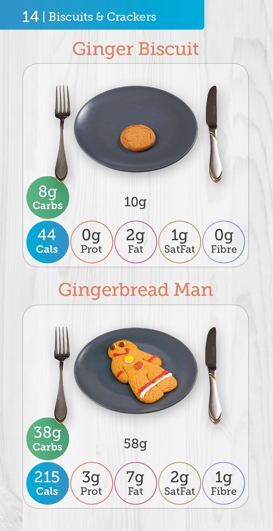 Carbs & Cals Pocket Counter - Low Fat Diet Support | Visual Food Guide | 416 Pages 2