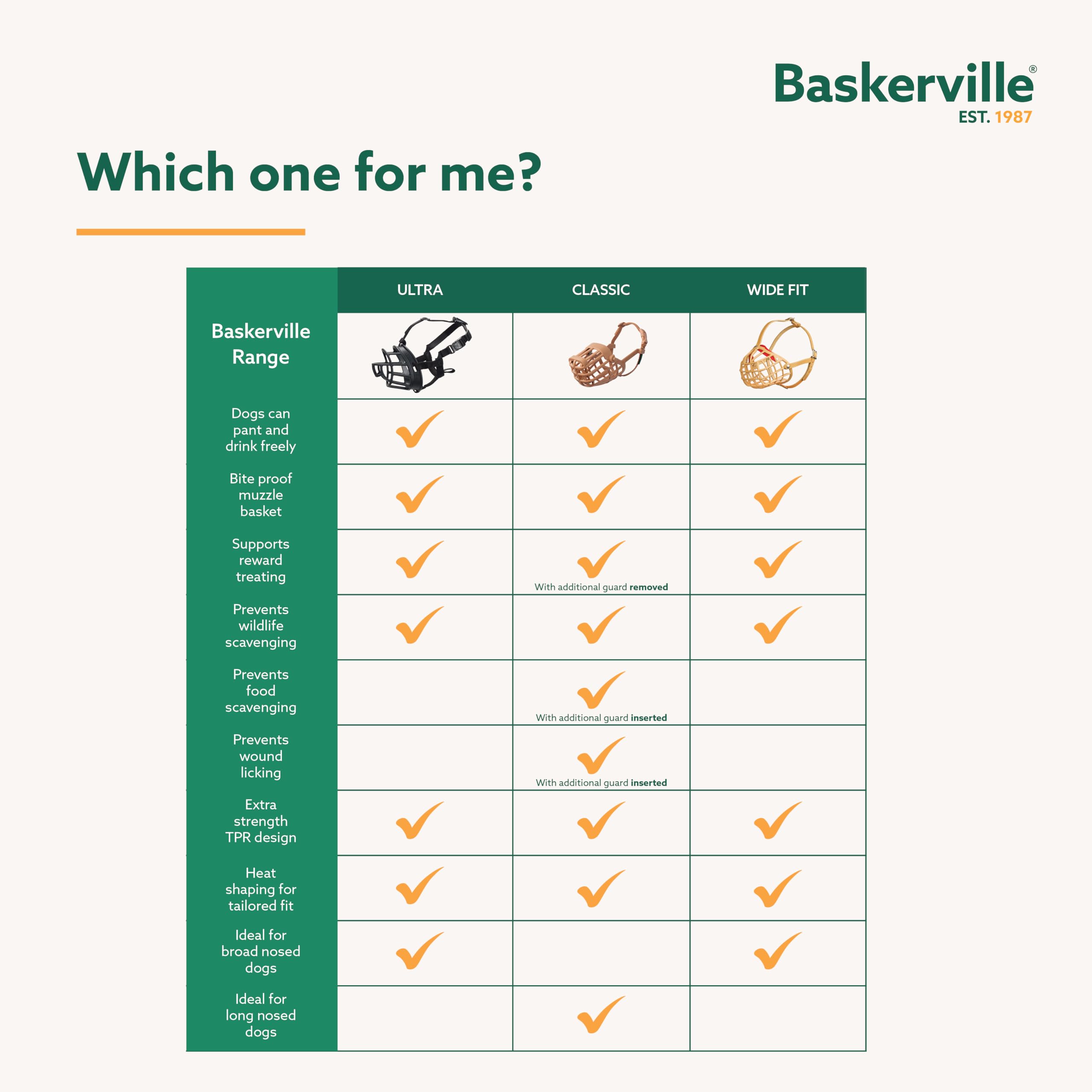 Baskerville ULTRA Muzzle - Patented Humane Design, Breathable, Safe Bite Prevention | Size 6 6