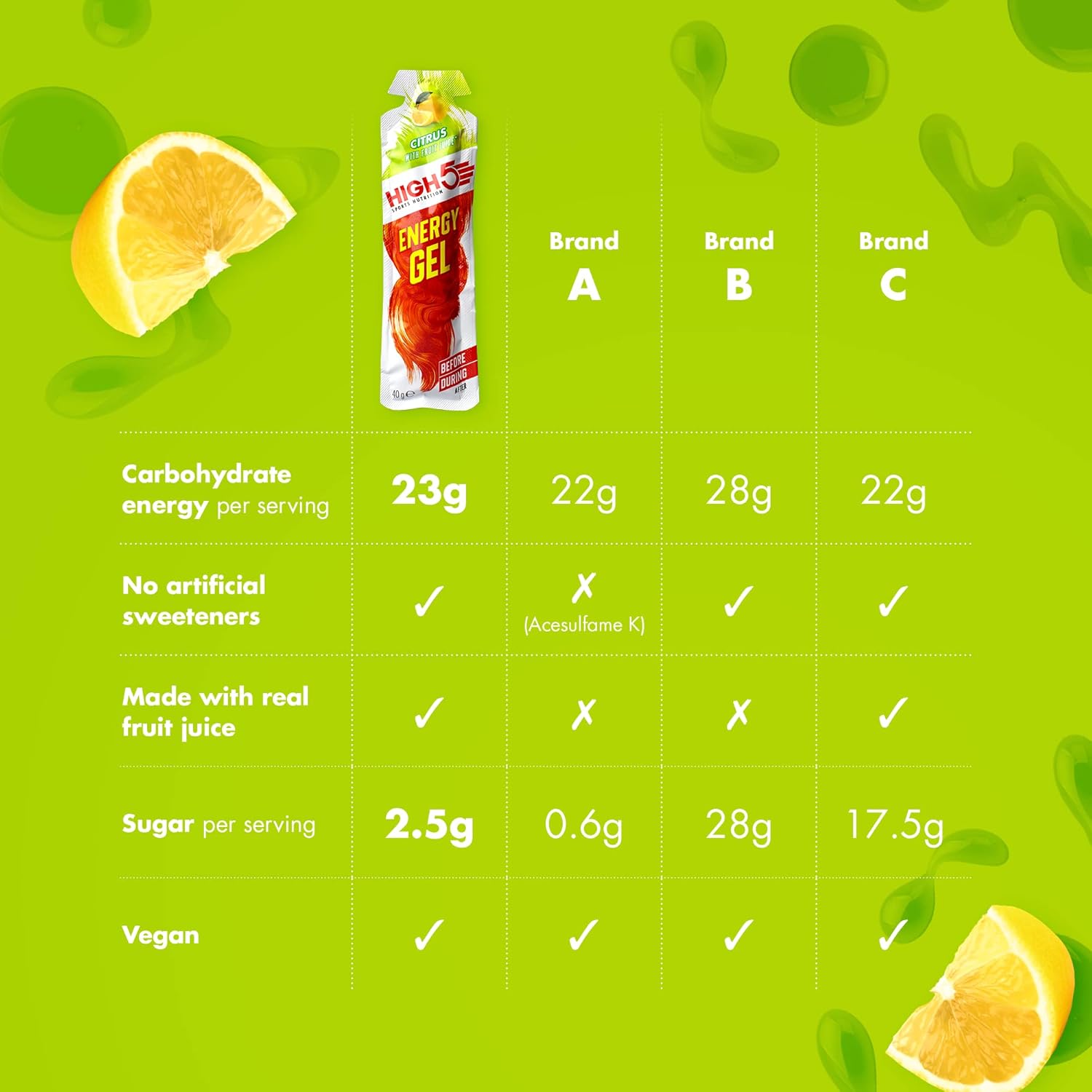 HIGH5 Energy Gel Citrus - Natural Fruit Juice Energy Gel for Endurance Sports (20 x 38g) 4
