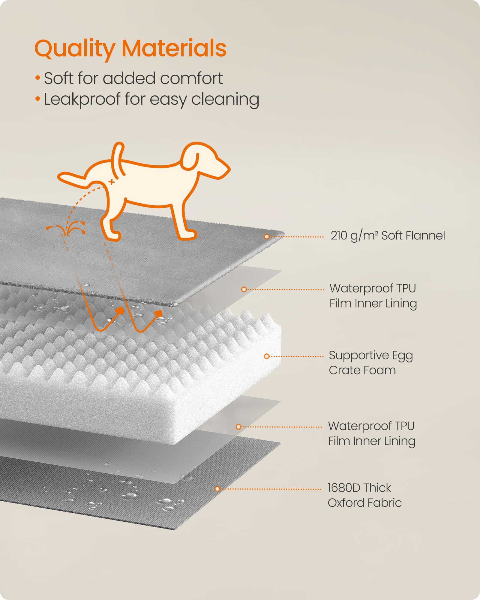 Feandrea Orthopaedic Dog Sofa Bed - Egg Crate Foam Support | Raised Sides | Water-Resistant | Dove Grey | 76 x 51 x 16 cm 6