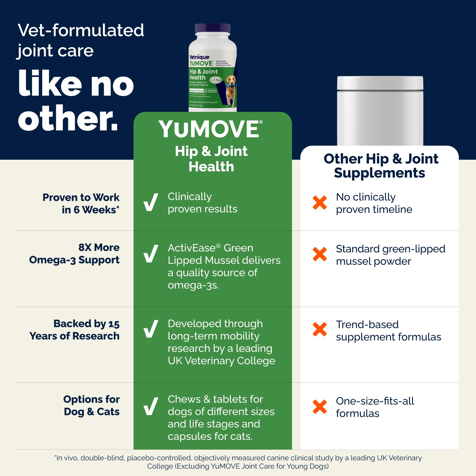 YuMOVE Joint Supplement for Dogs - 60 Tablets for Stiff Adult Dogs with Glucosamine & Green Lipped Mussel 6