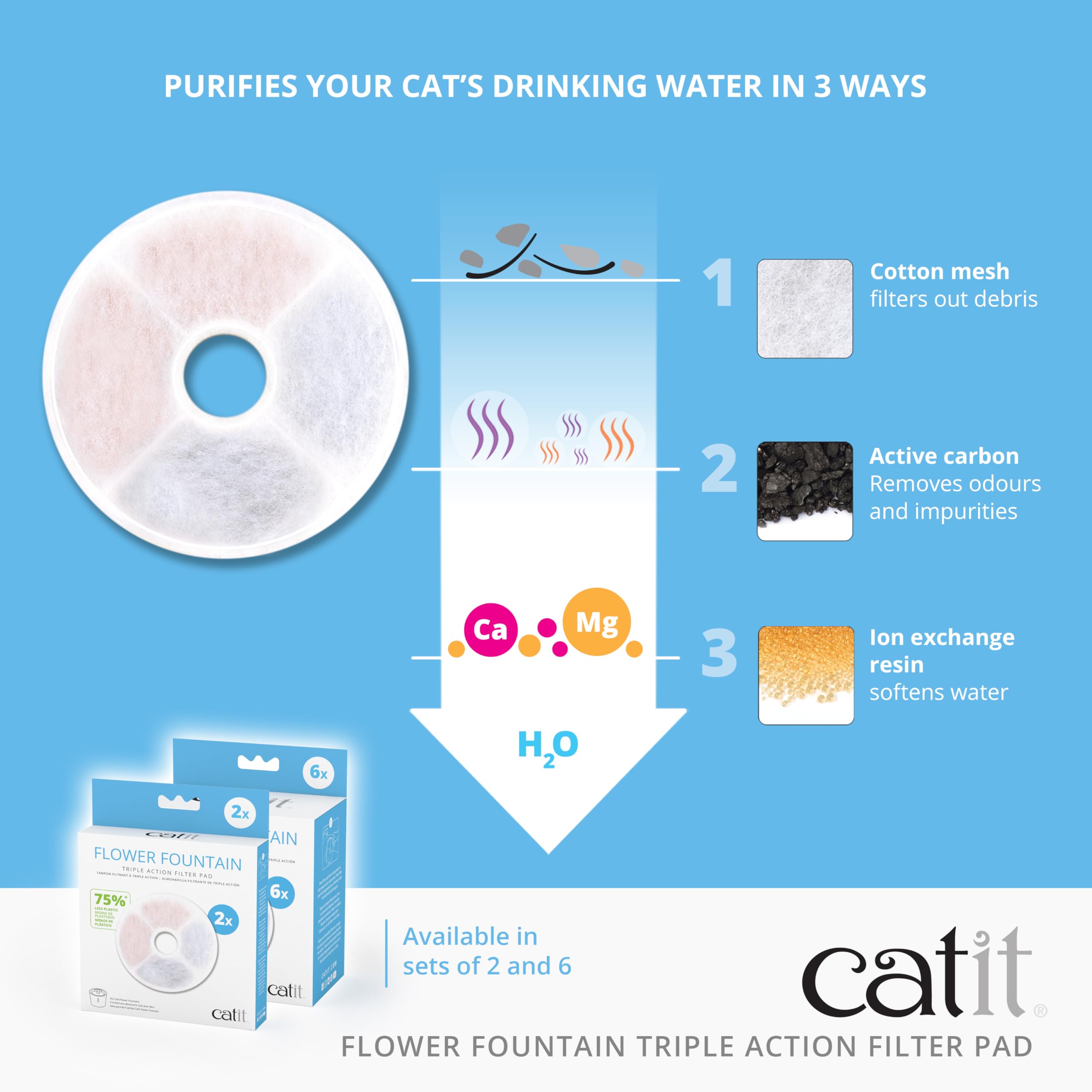 Catit Genuine Flower Water Fountain Filter Cartridges - Triple Action Filtration, 6 Pack