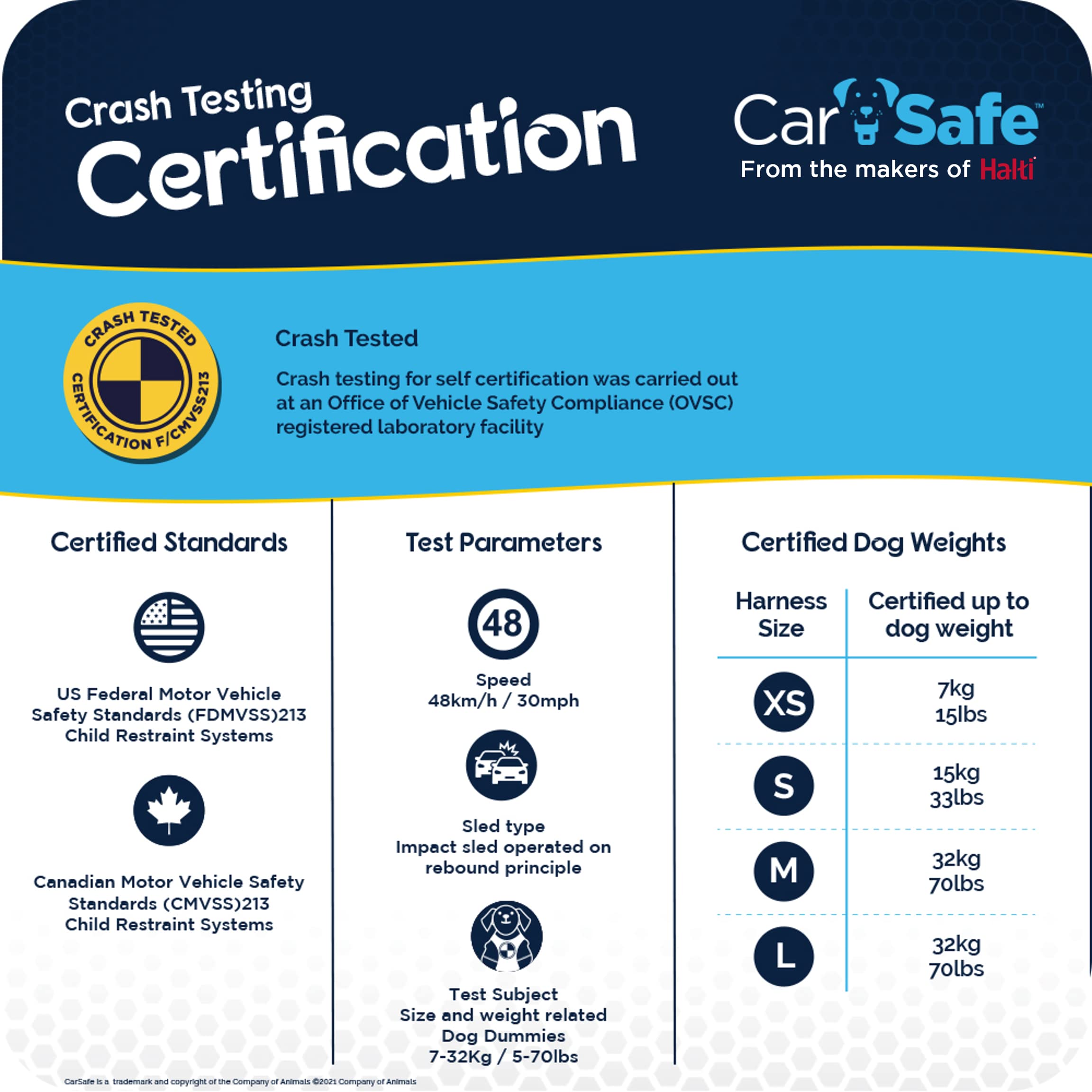CarSafe Crash Tested Dog Safety Harness - Medium, Blue | Certified up to 32Kg/70lbs 7