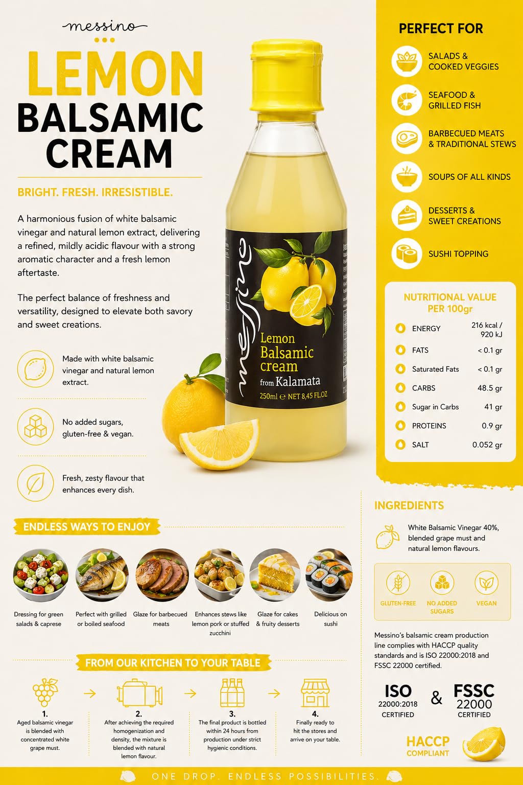 Messino Greek Lemon White Balsamic Cream - 2 x 250 ml Bottles (500 ml Total)