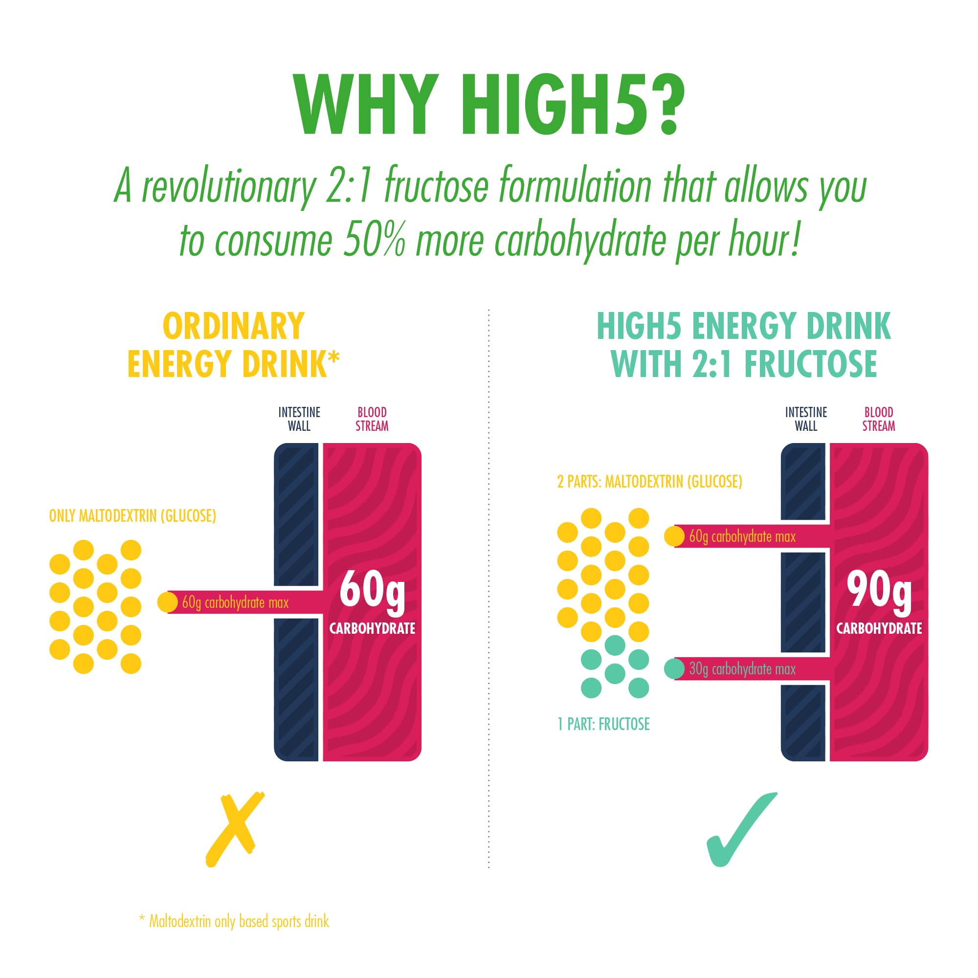 HIGH5 Energy Drink Powder - 2:1 Fructose Sports Fuel | Citrus | 1kg (21 Servings) 6